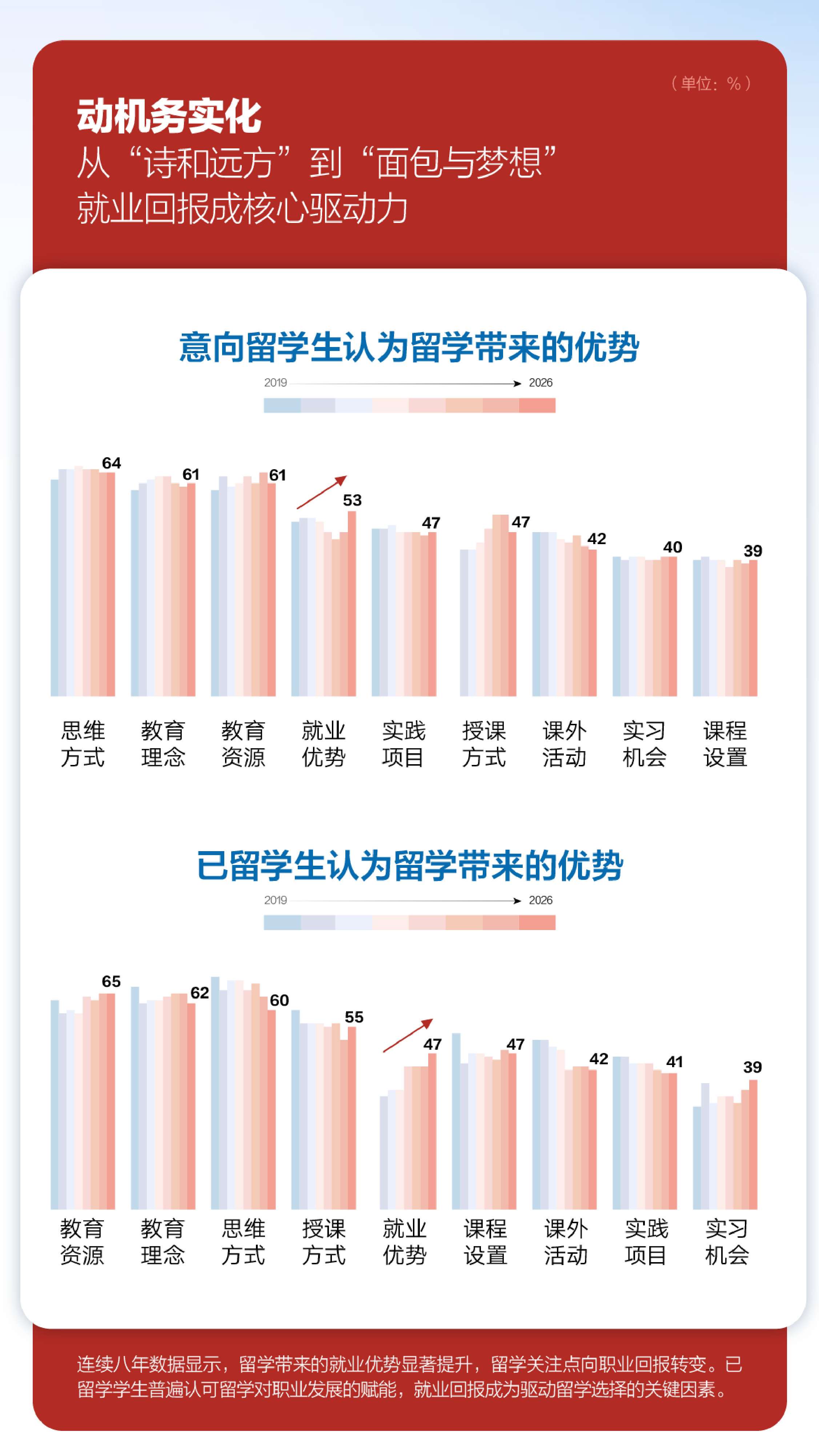 2026中国学生出国留学发展报告-23页.pdf