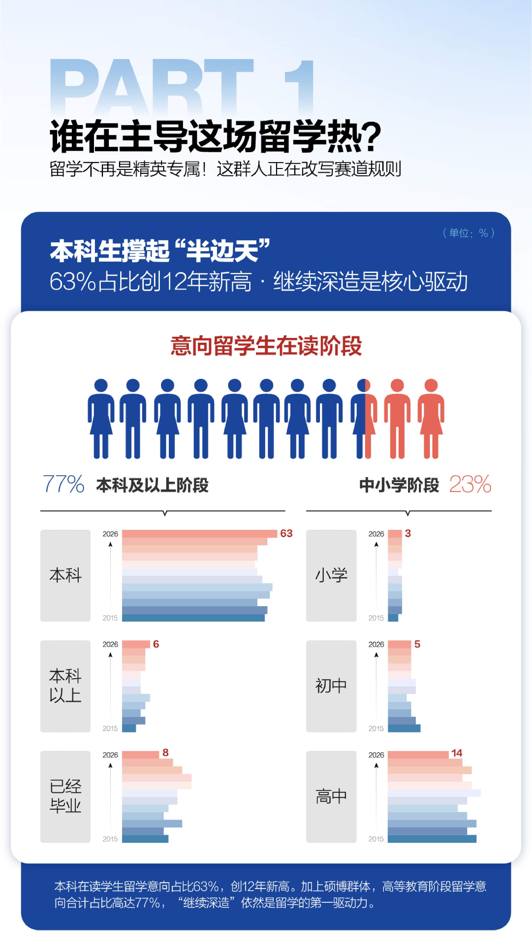 2026中国学生出国留学发展报告-23页.pdf