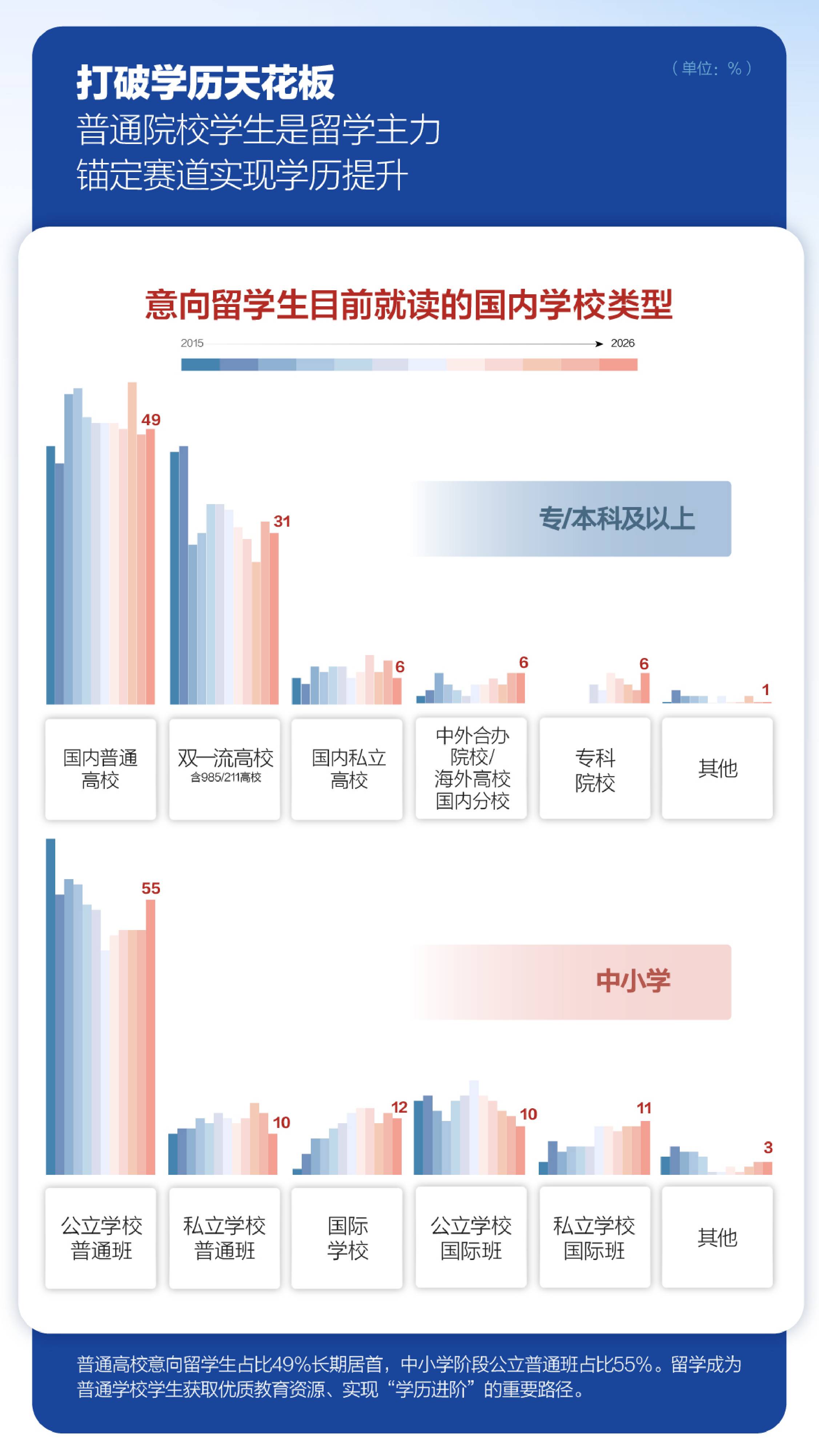 2026中国学生出国留学发展报告-23页.pdf