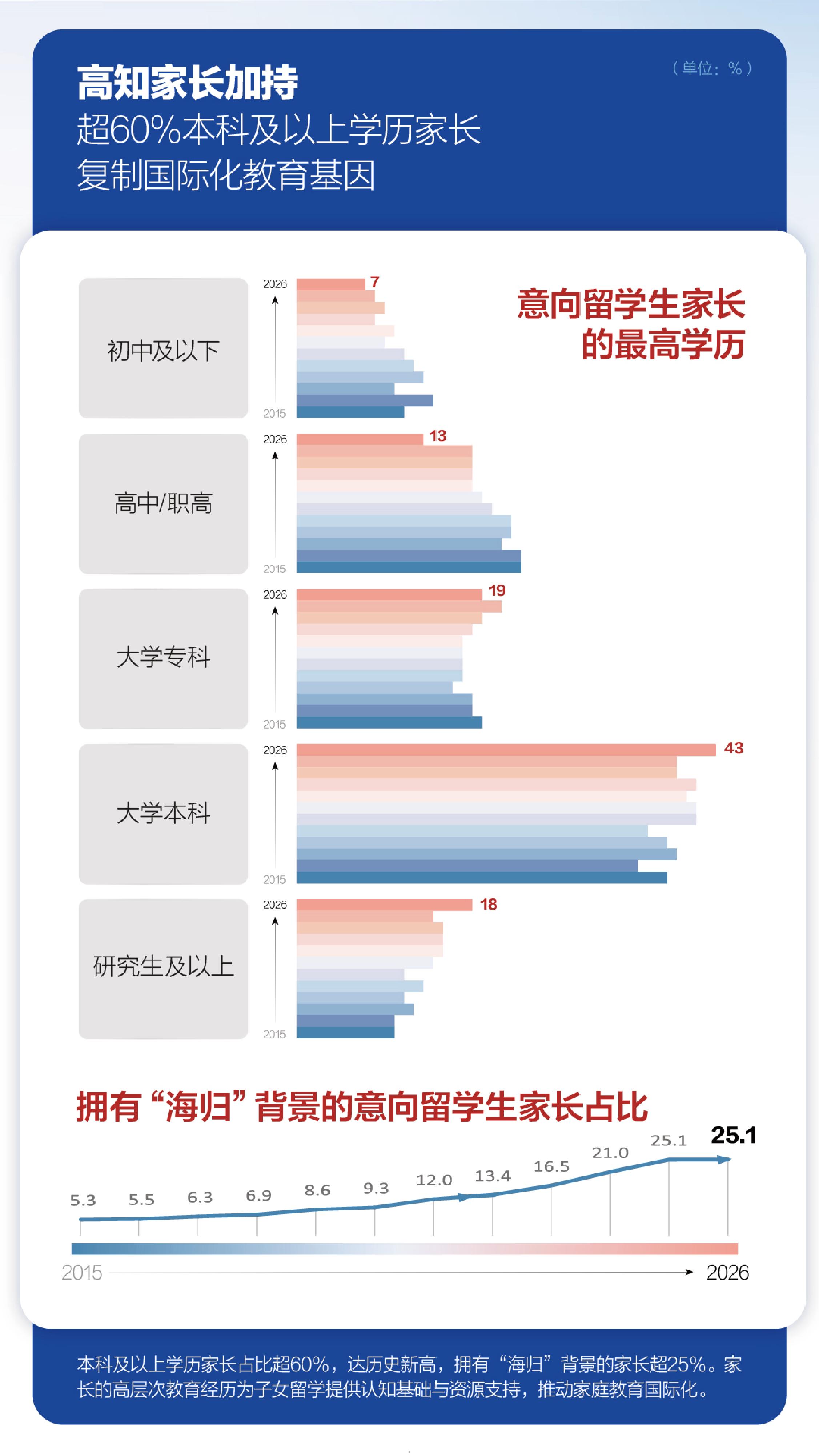 2026中国学生出国留学发展报告-23页.pdf