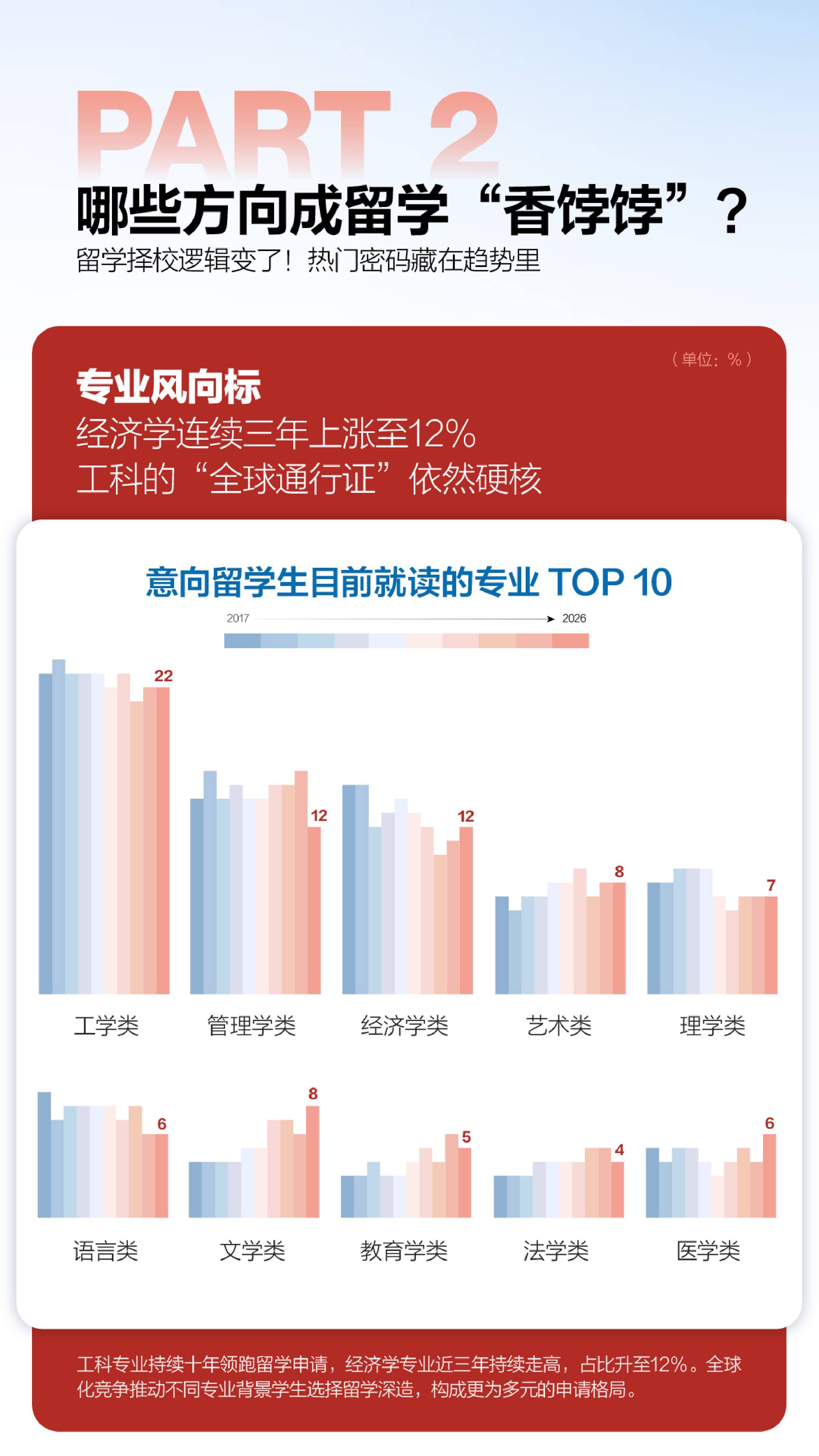 2026中国学生出国留学发展报告-23页.pdf
