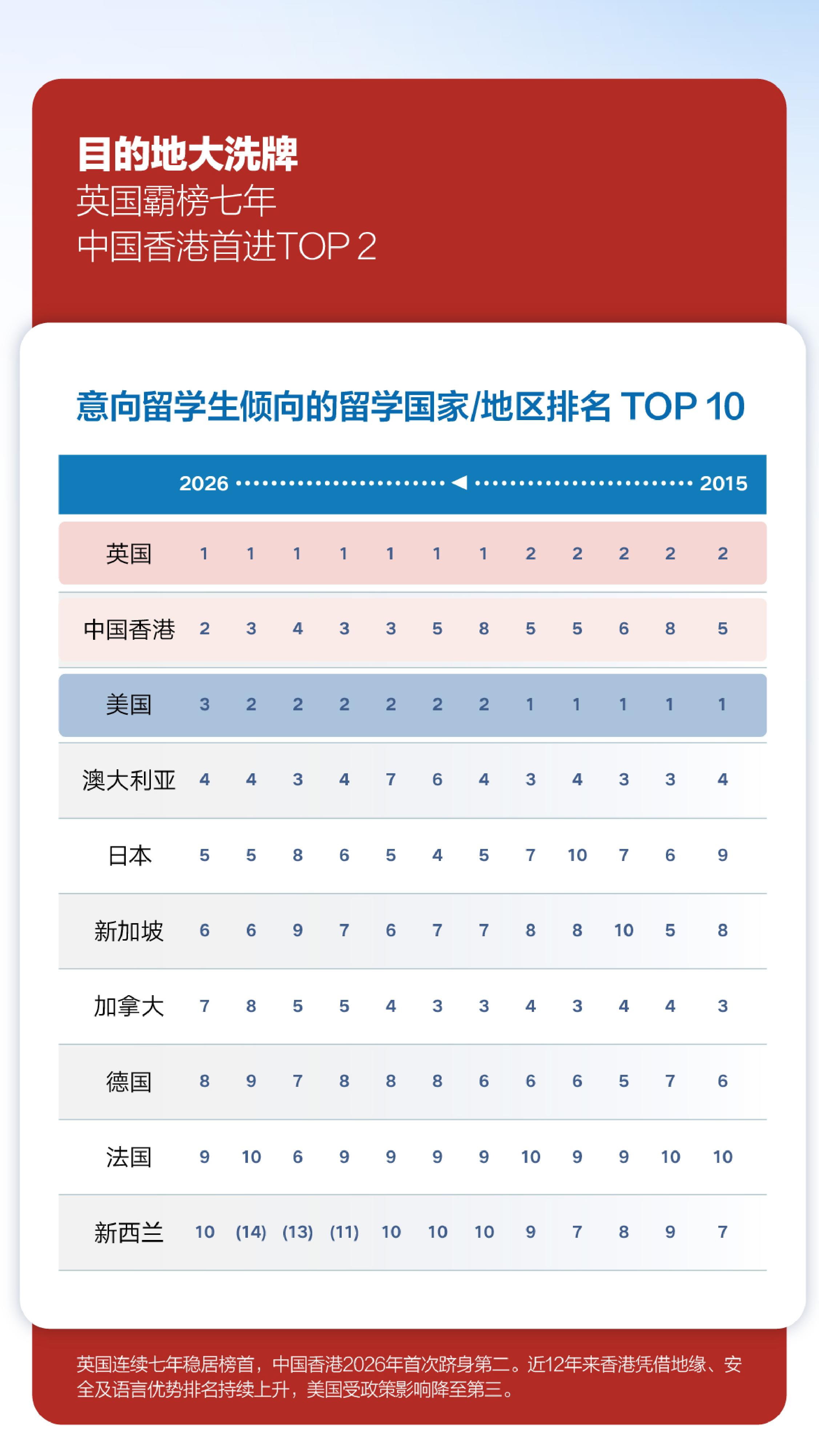2026中国学生出国留学发展报告-23页.pdf
