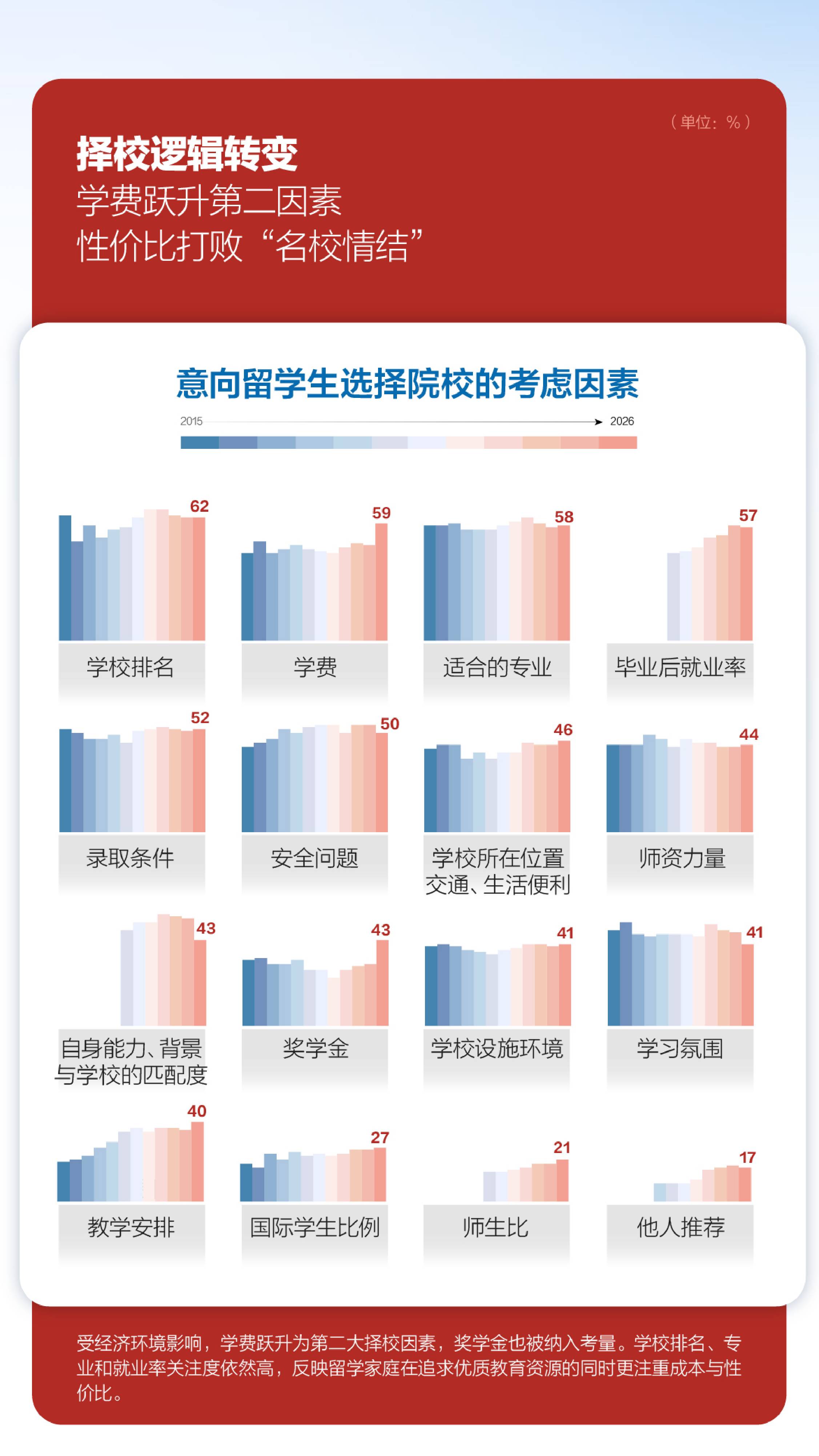 2026中国学生出国留学发展报告-23页.pdf