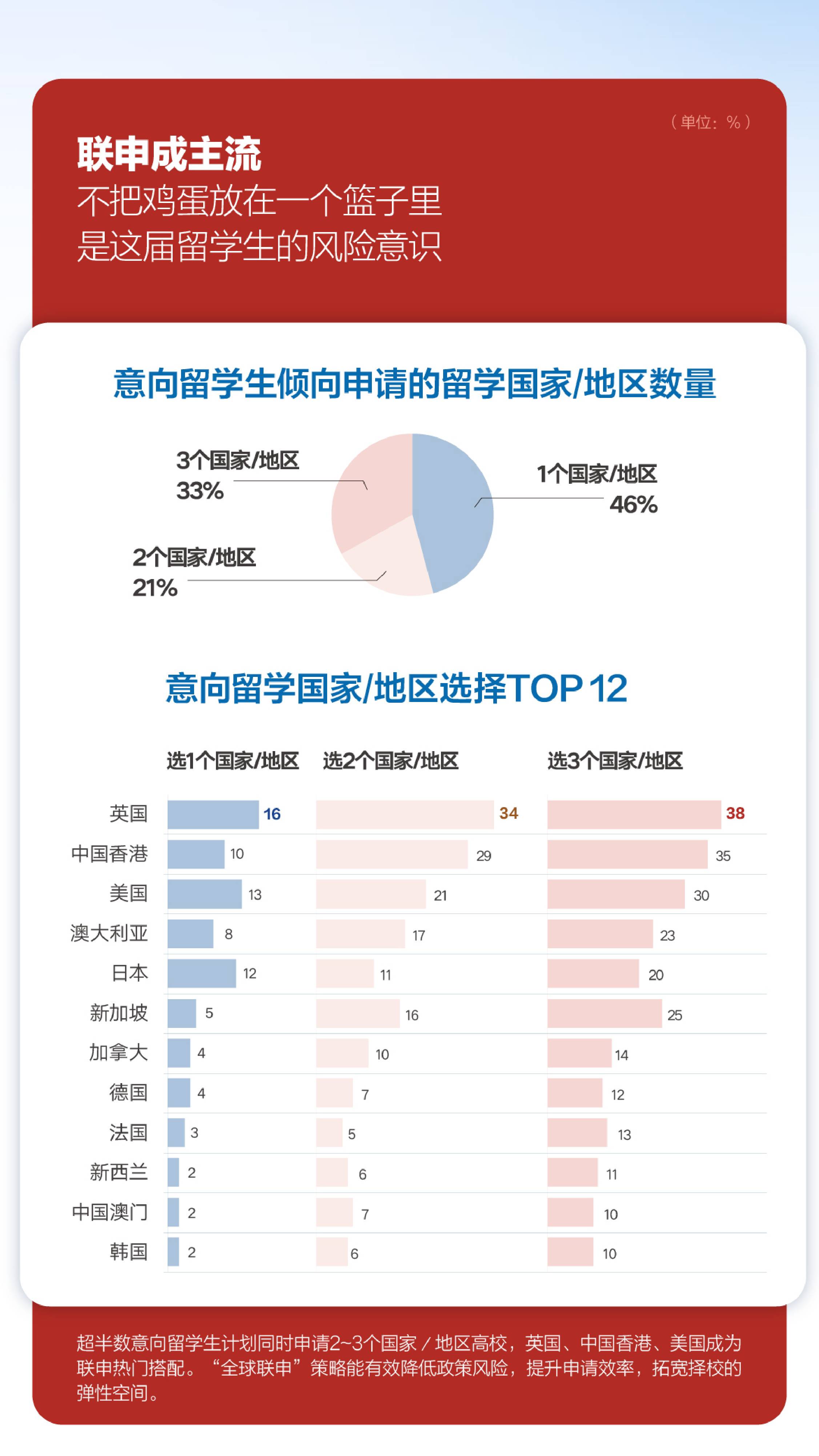 2026中国学生出国留学发展报告-23页.pdf