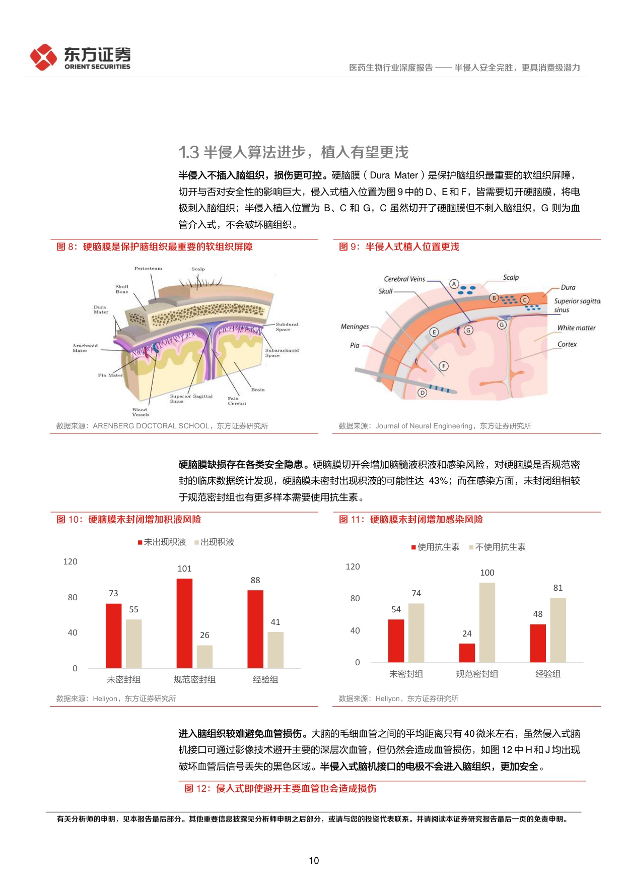 24页-脑机接口专题报告：半侵入安全完胜，更具消费级潜力-东方证券.pdf