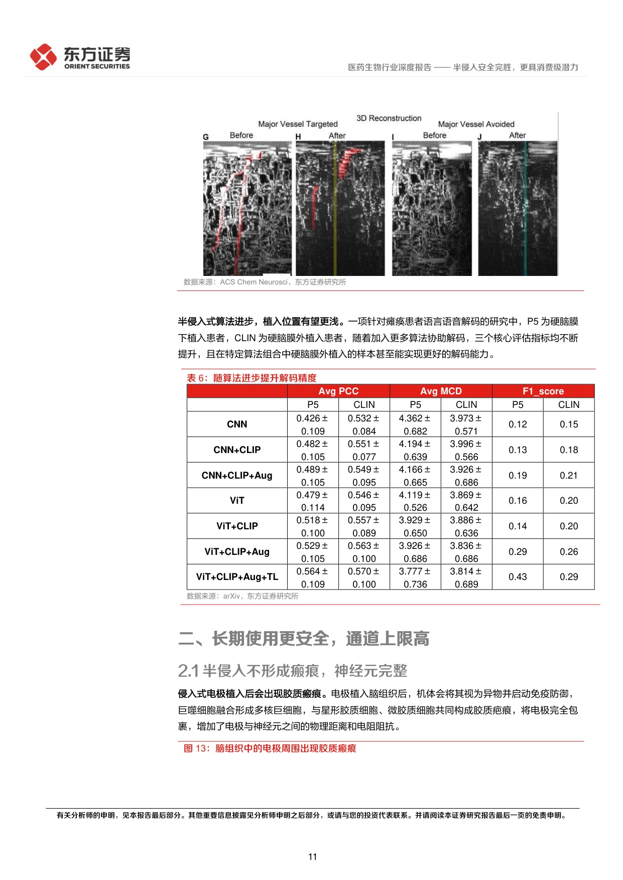 24页-脑机接口专题报告：半侵入安全完胜，更具消费级潜力-东方证券.pdf