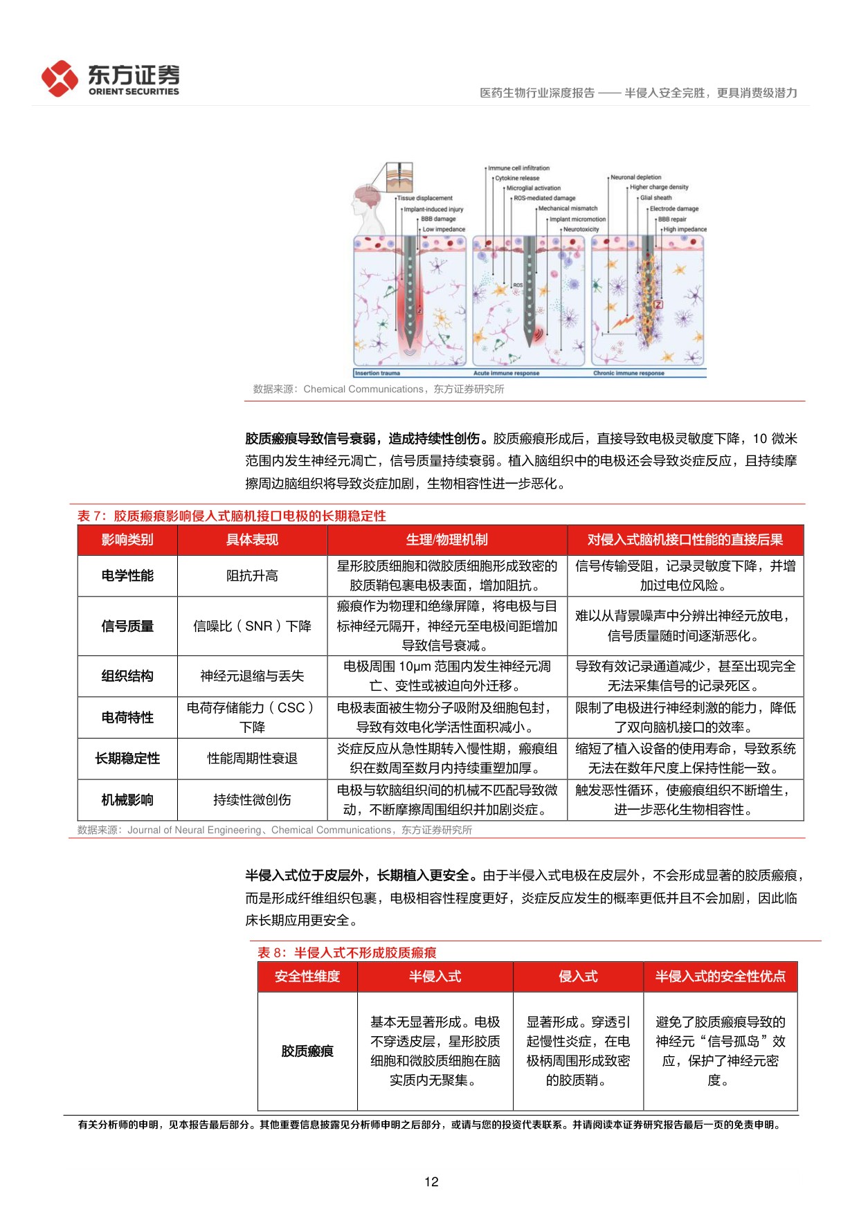 24页-脑机接口专题报告：半侵入安全完胜，更具消费级潜力-东方证券.pdf