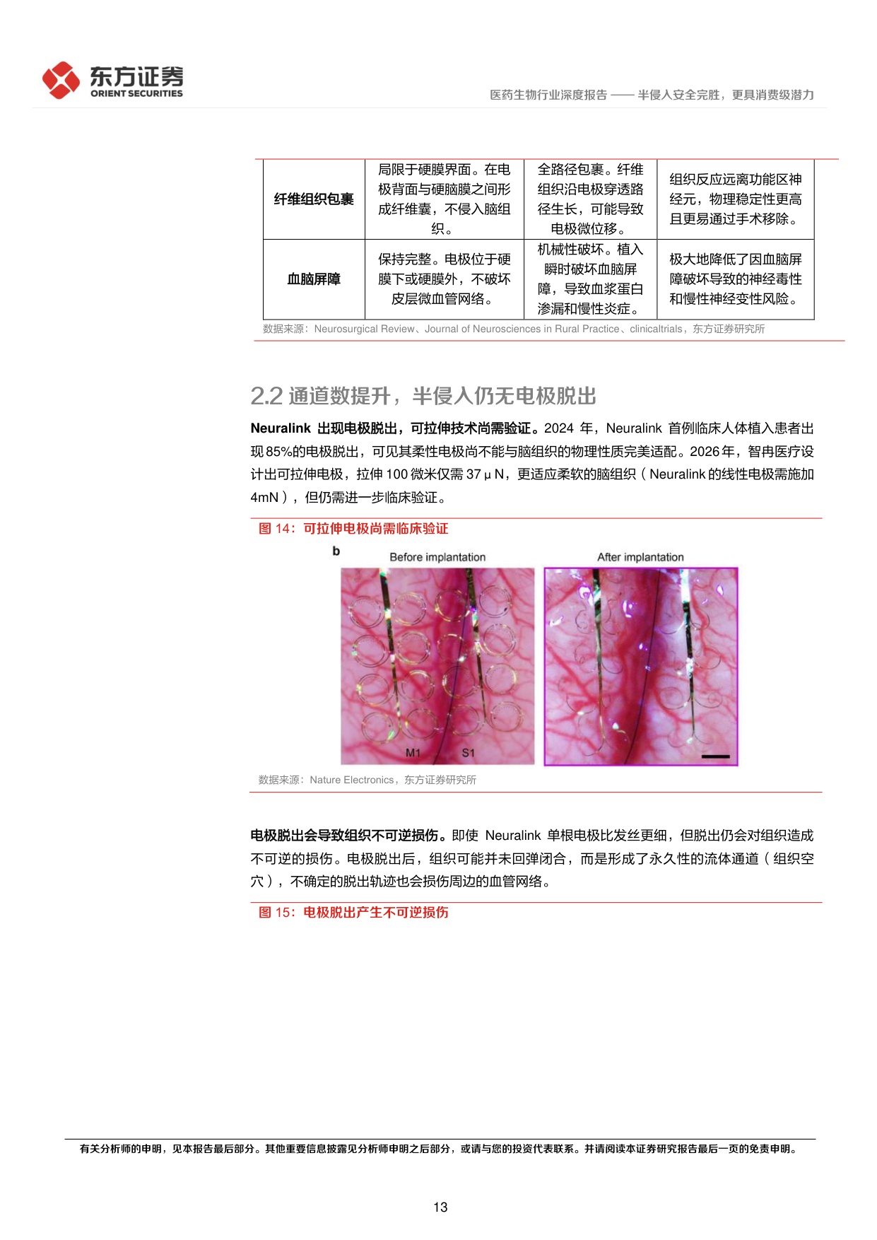24页-脑机接口专题报告：半侵入安全完胜，更具消费级潜力-东方证券.pdf