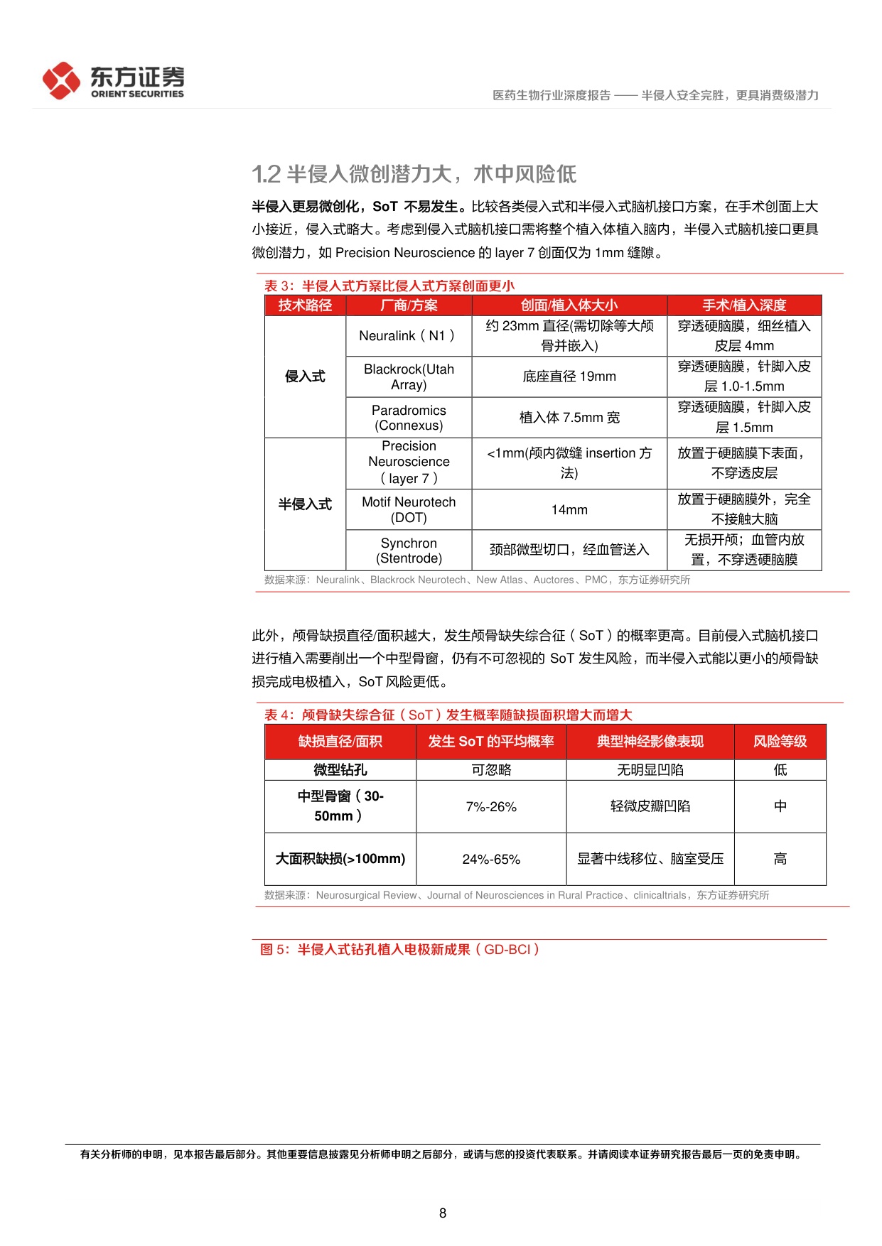 24页-脑机接口专题报告：半侵入安全完胜，更具消费级潜力-东方证券.pdf