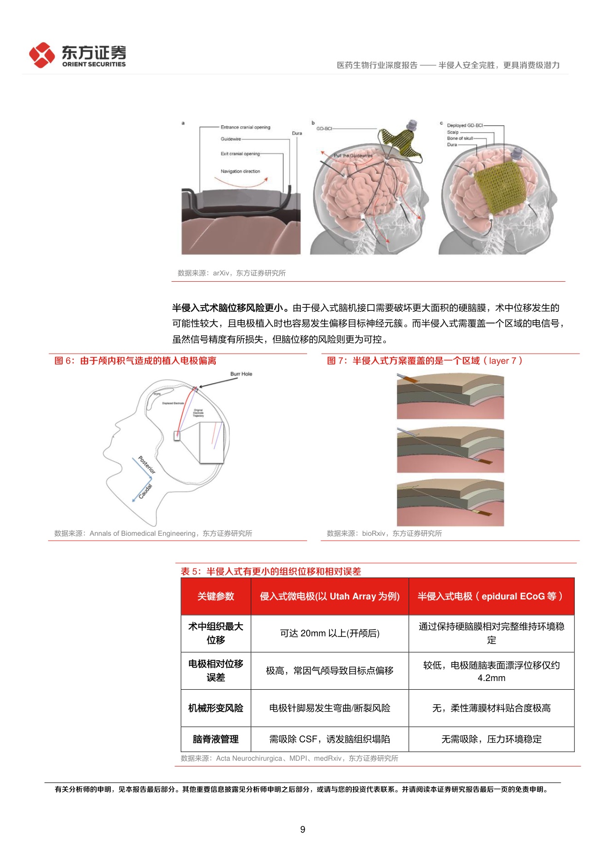 24页-脑机接口专题报告：半侵入安全完胜，更具消费级潜力-东方证券.pdf