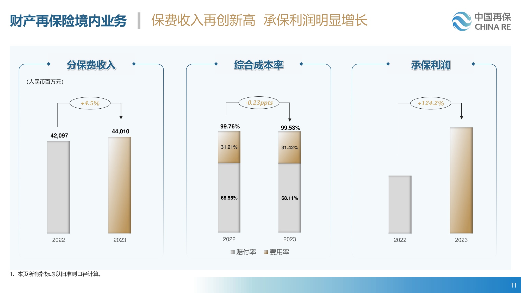 27页PPT-中国再保险2023年业绩报告.pdf