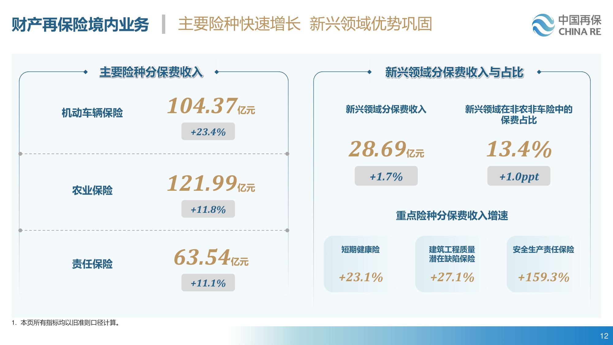 27页PPT-中国再保险2023年业绩报告.pdf