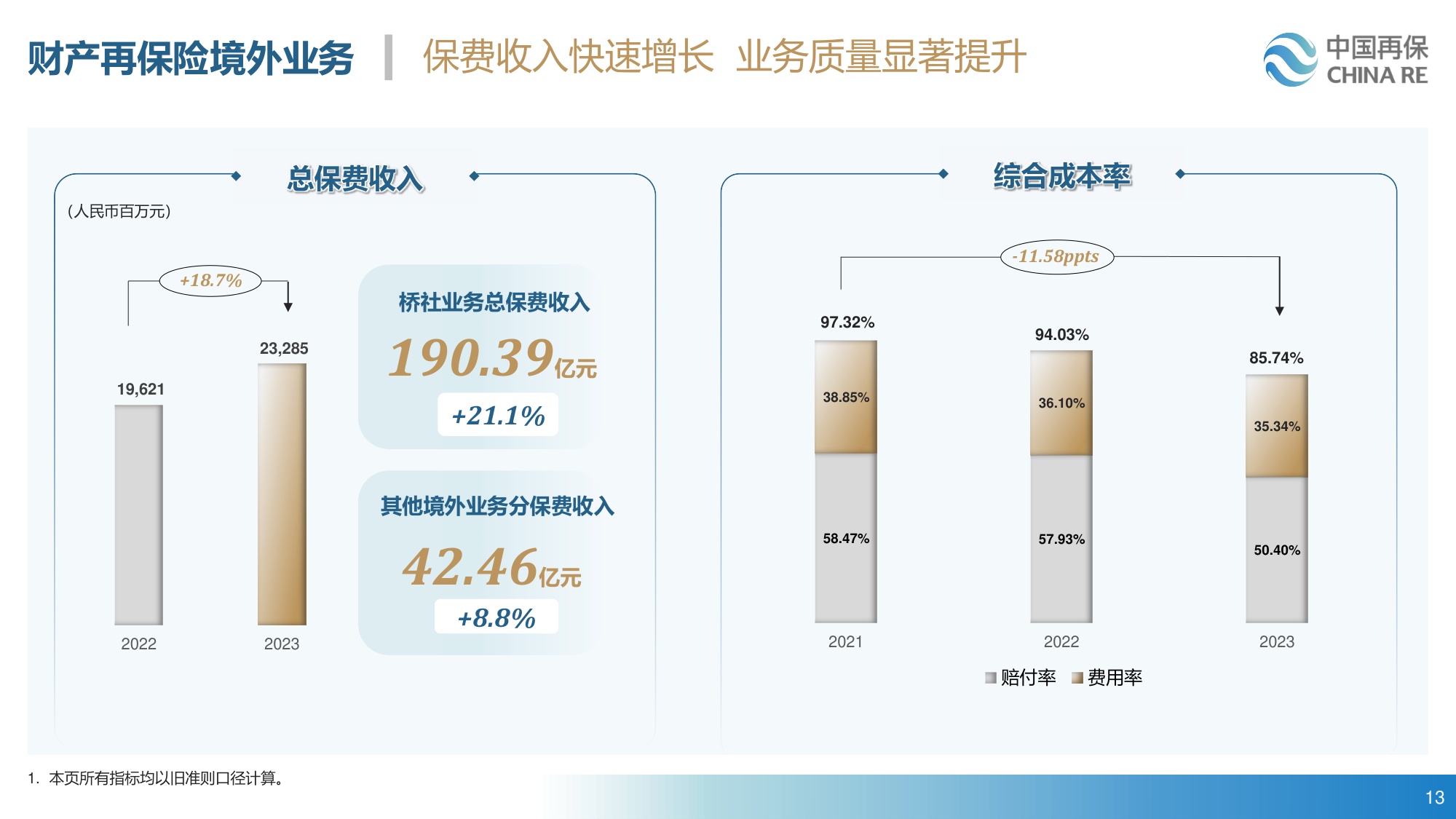 27页PPT-中国再保险2023年业绩报告.pdf