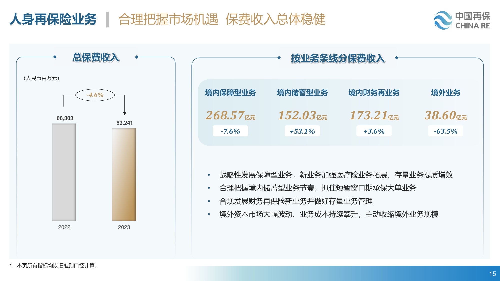 27页PPT-中国再保险2023年业绩报告.pdf