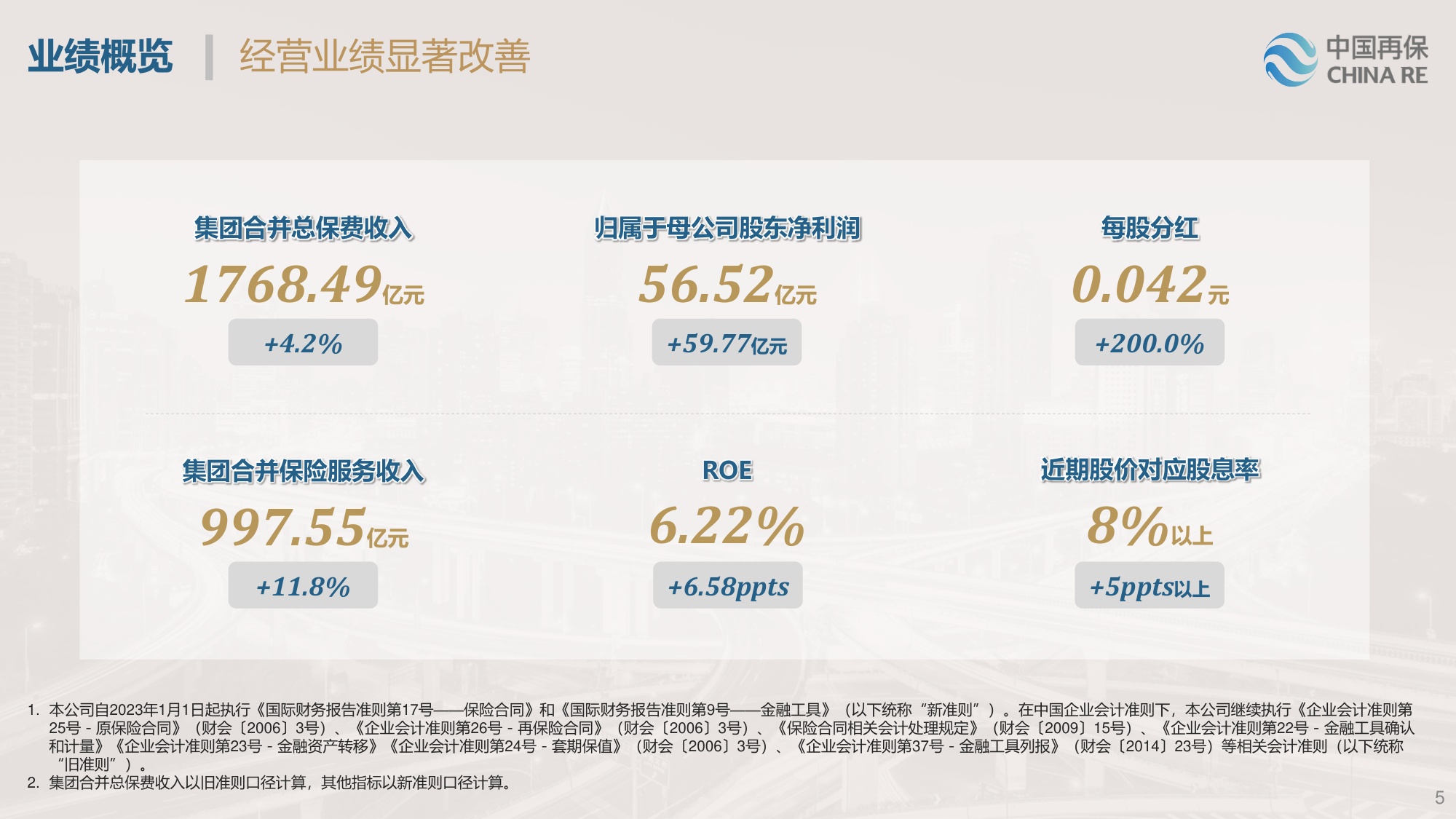 27页PPT-中国再保险2023年业绩报告.pdf