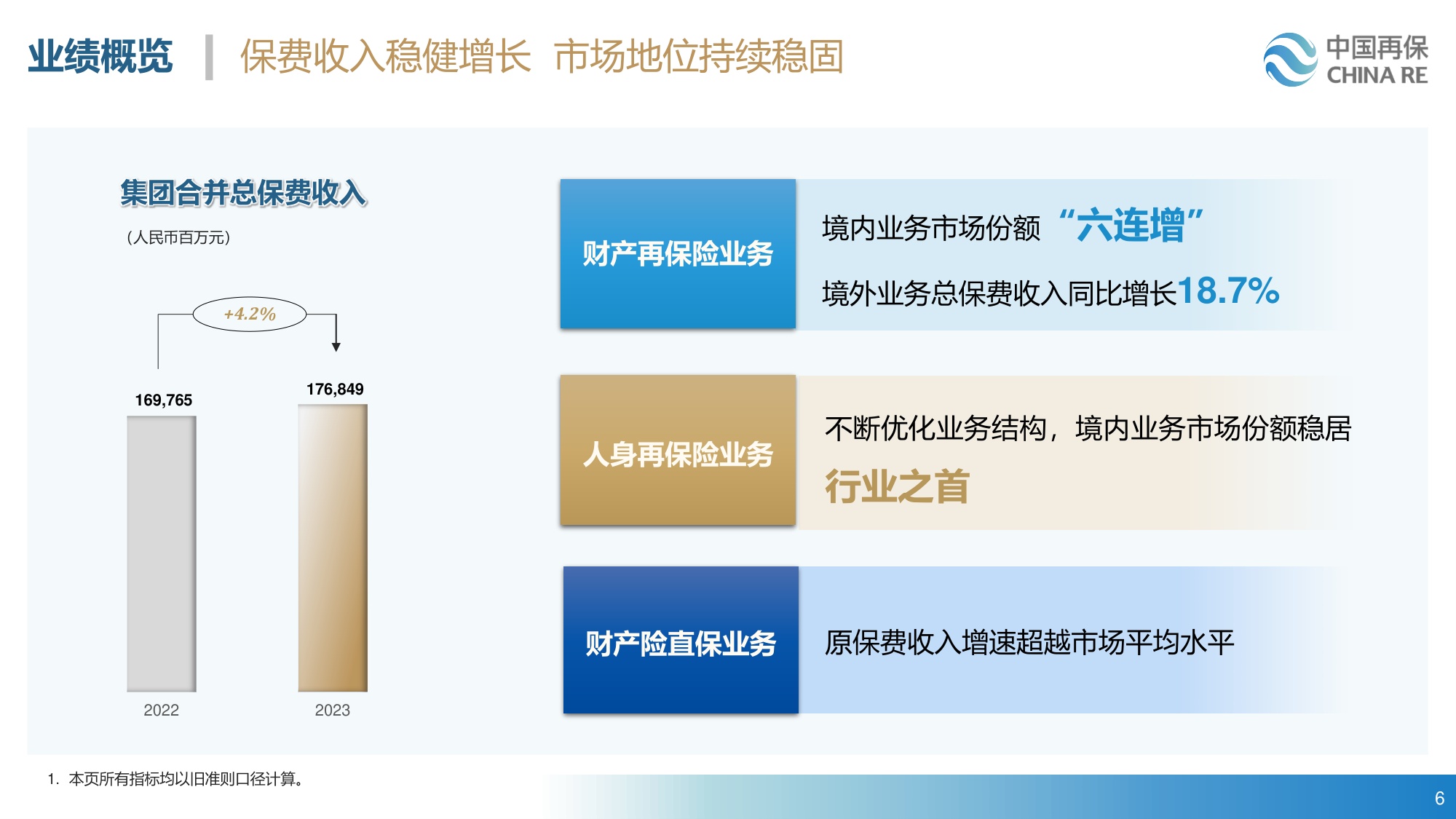 27页PPT-中国再保险2023年业绩报告.pdf