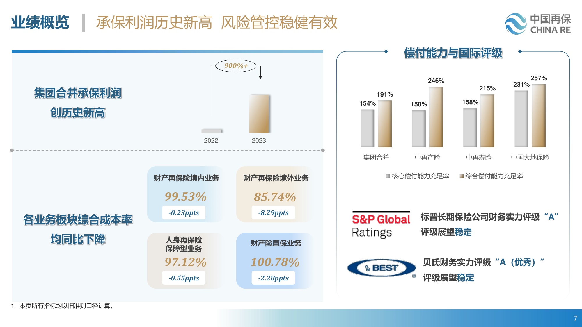 27页PPT-中国再保险2023年业绩报告.pdf