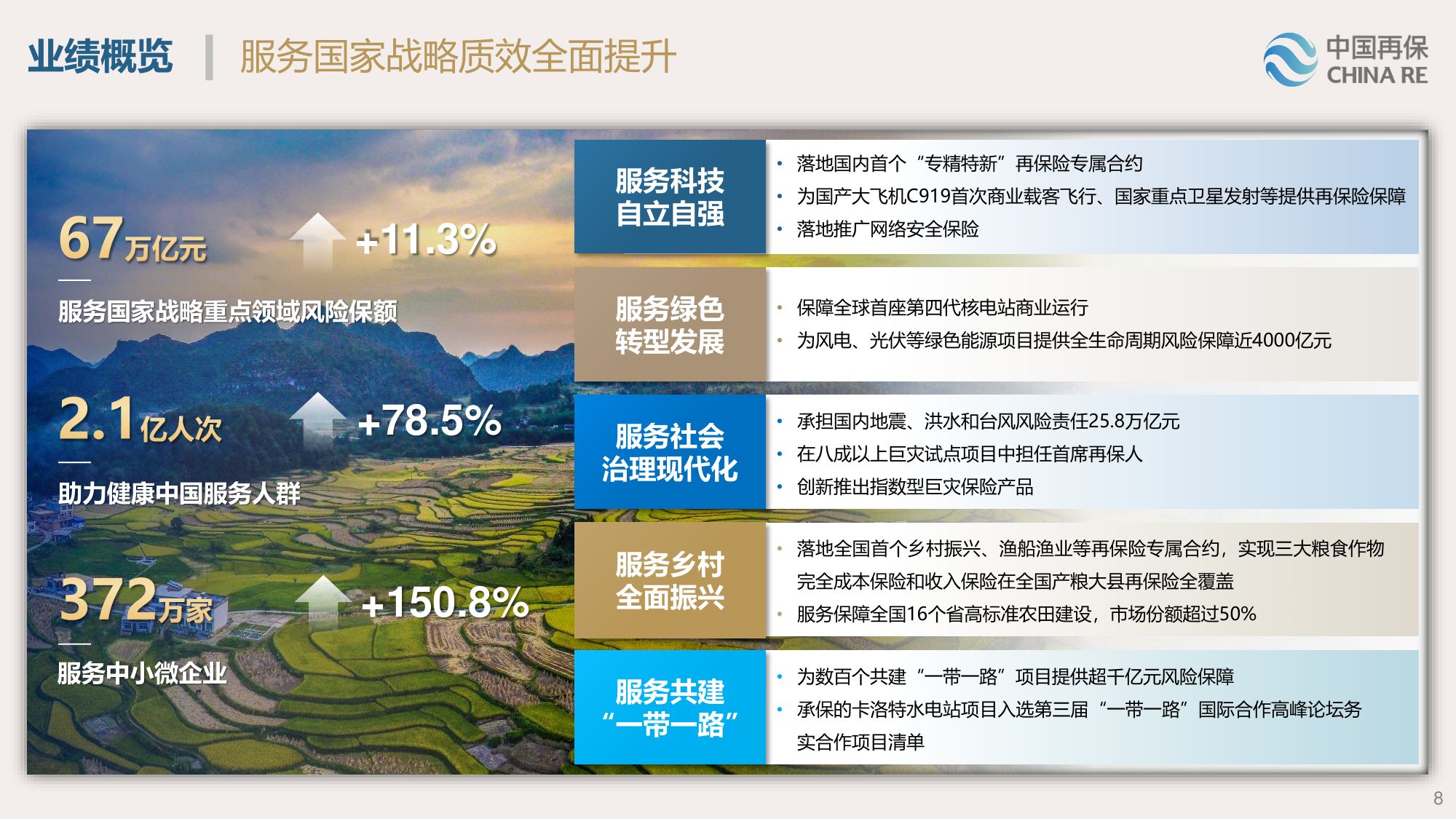 27页PPT-中国再保险2023年业绩报告.pdf