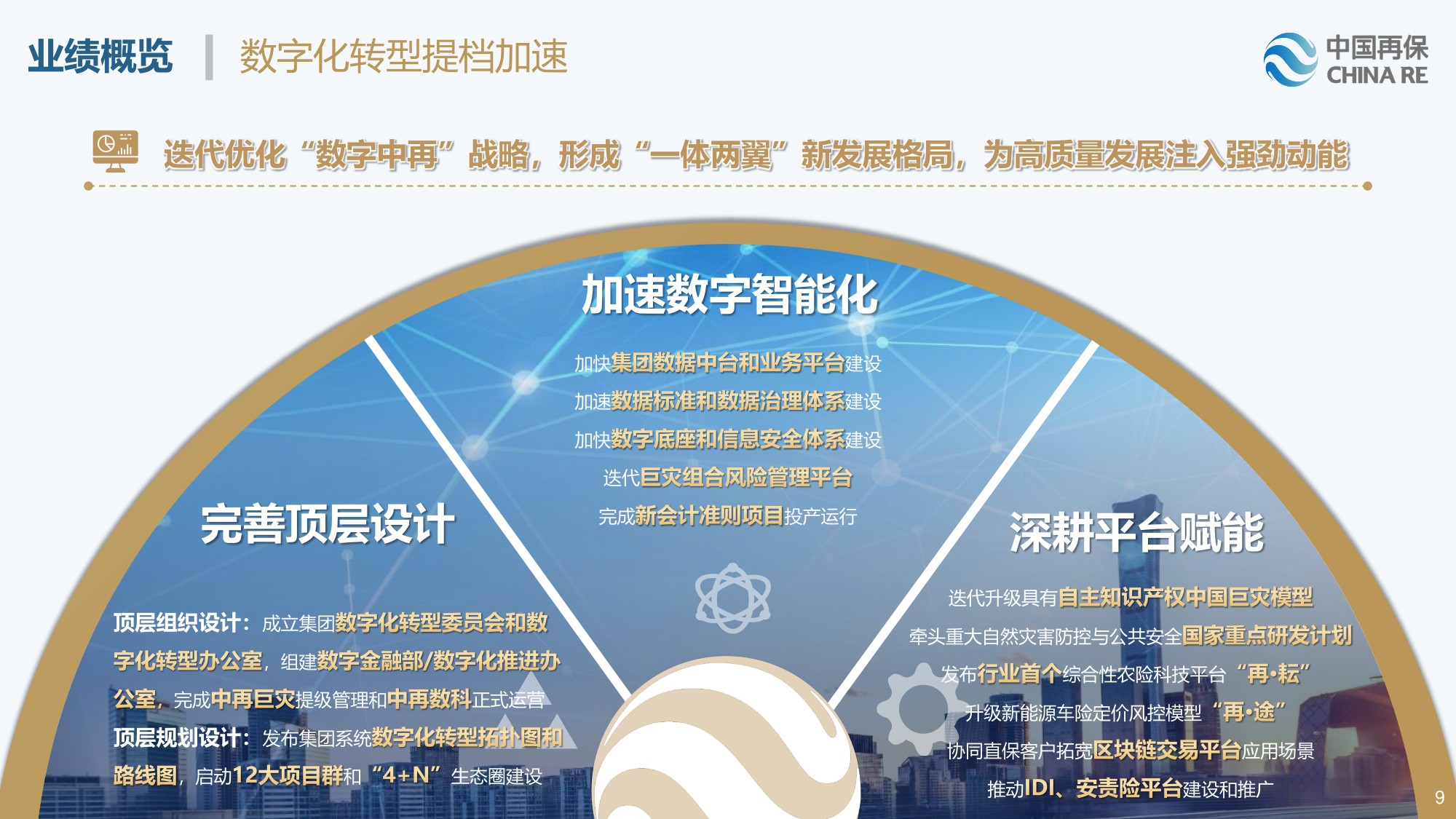 27页PPT-中国再保险2023年业绩报告.pdf