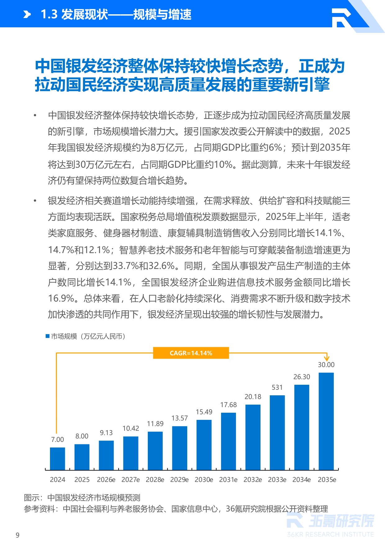36氪：2026年中国银发经济产业研究报告.pdf