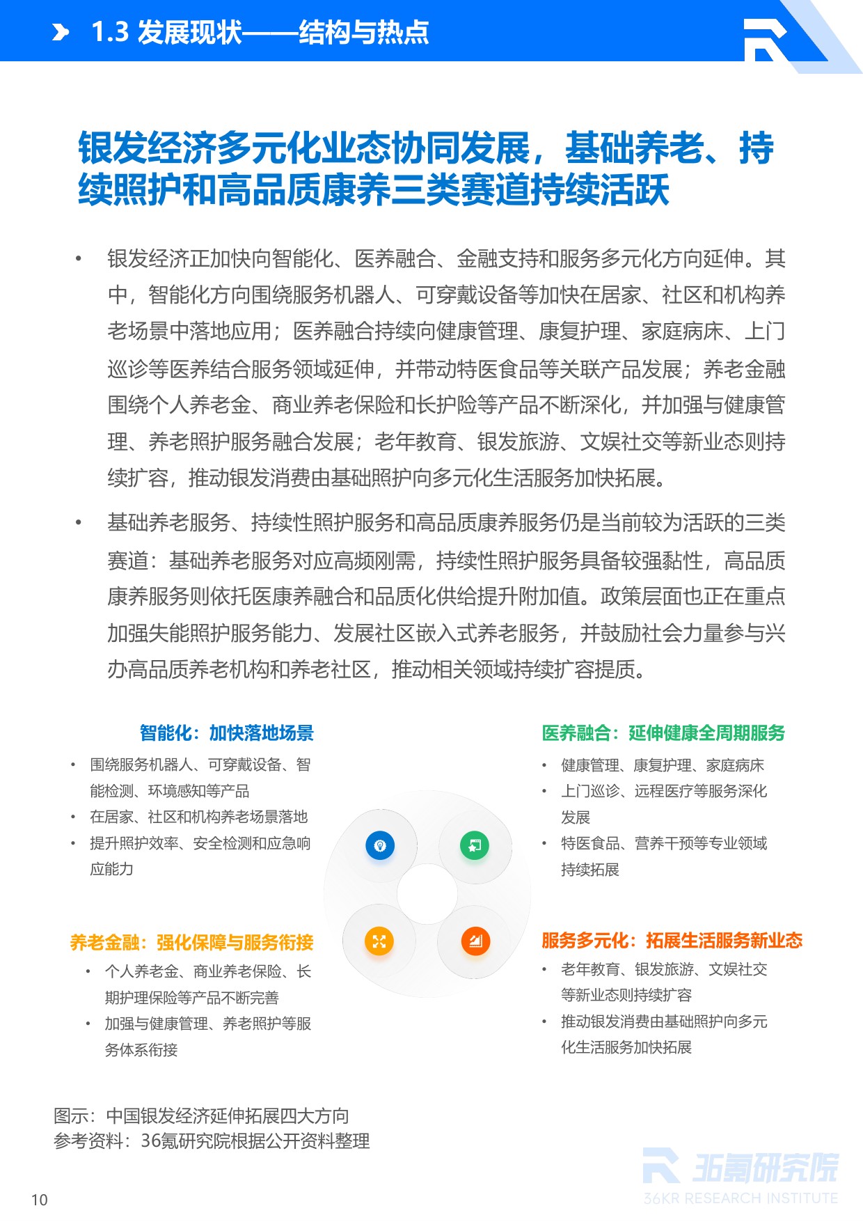36氪：2026年中国银发经济产业研究报告.pdf