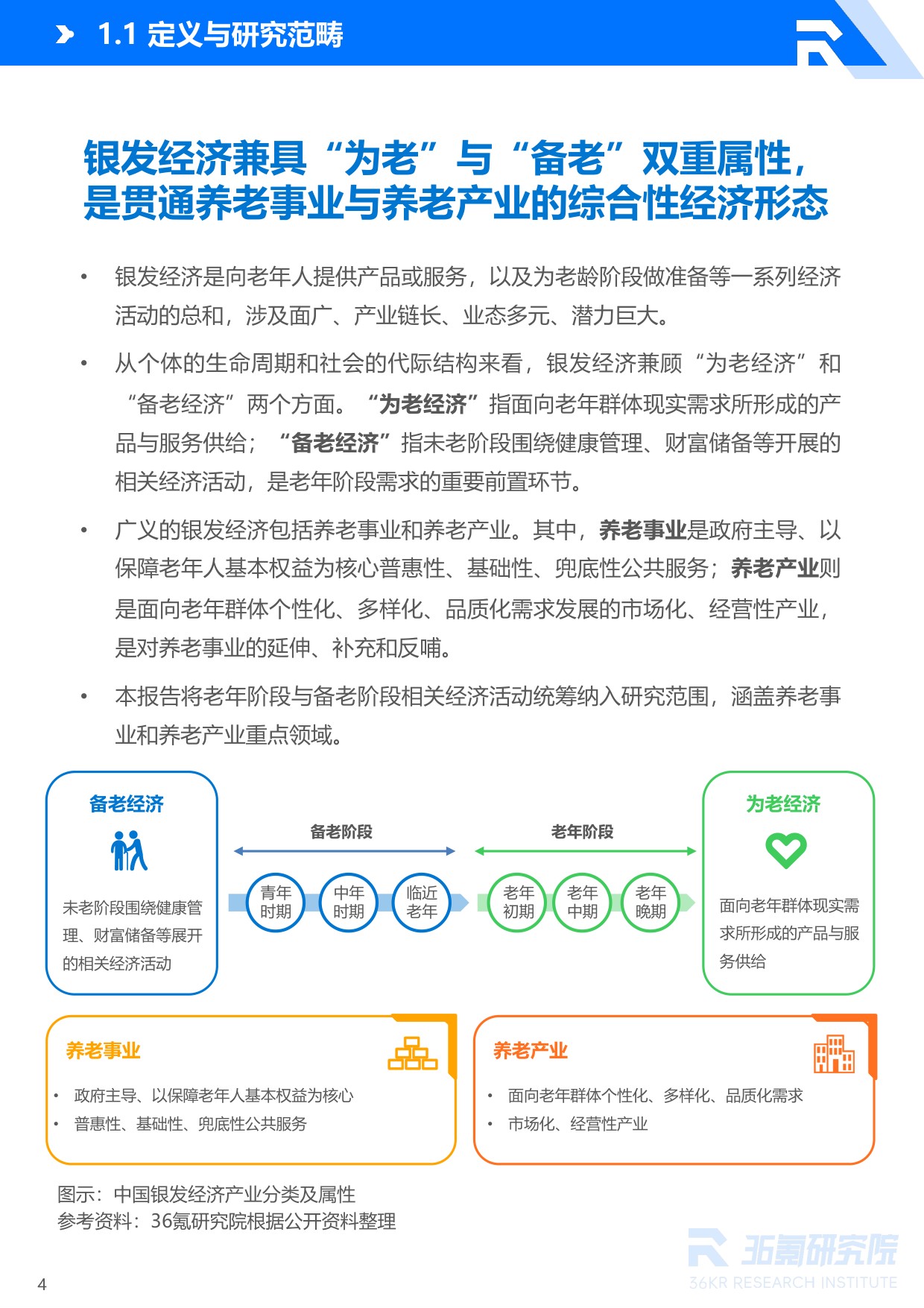 36氪：2026年中国银发经济产业研究报告.pdf