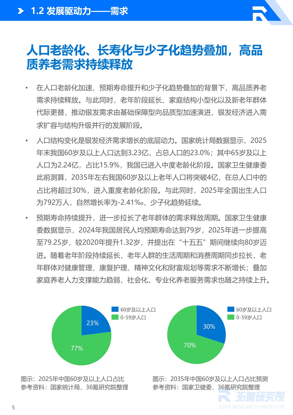 36氪：2026年中国银发经济产业研究报告.pdf