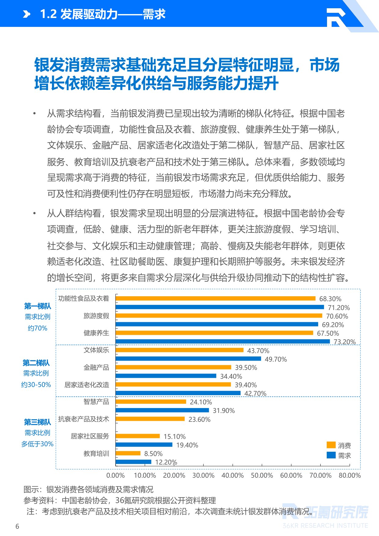 36氪：2026年中国银发经济产业研究报告.pdf