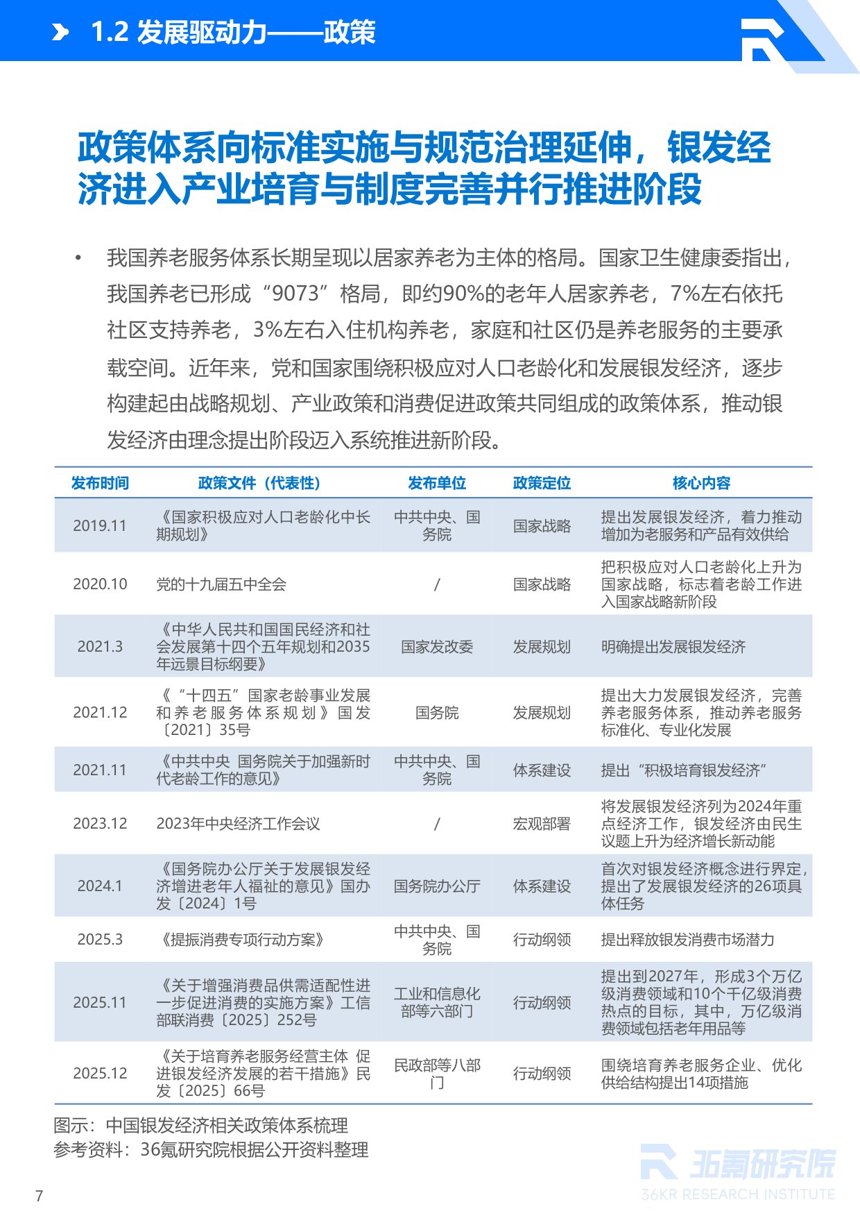 36氪：2026年中国银发经济产业研究报告.pdf