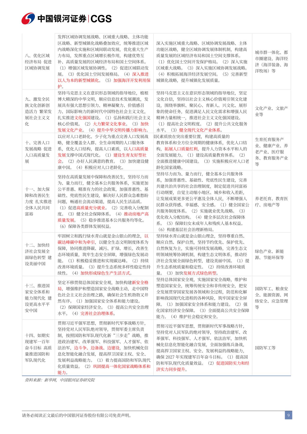 56页-“十五五”规划纲要解读：稳中求进，向“新”求“质”-银河证券-2026.3.14.pdf