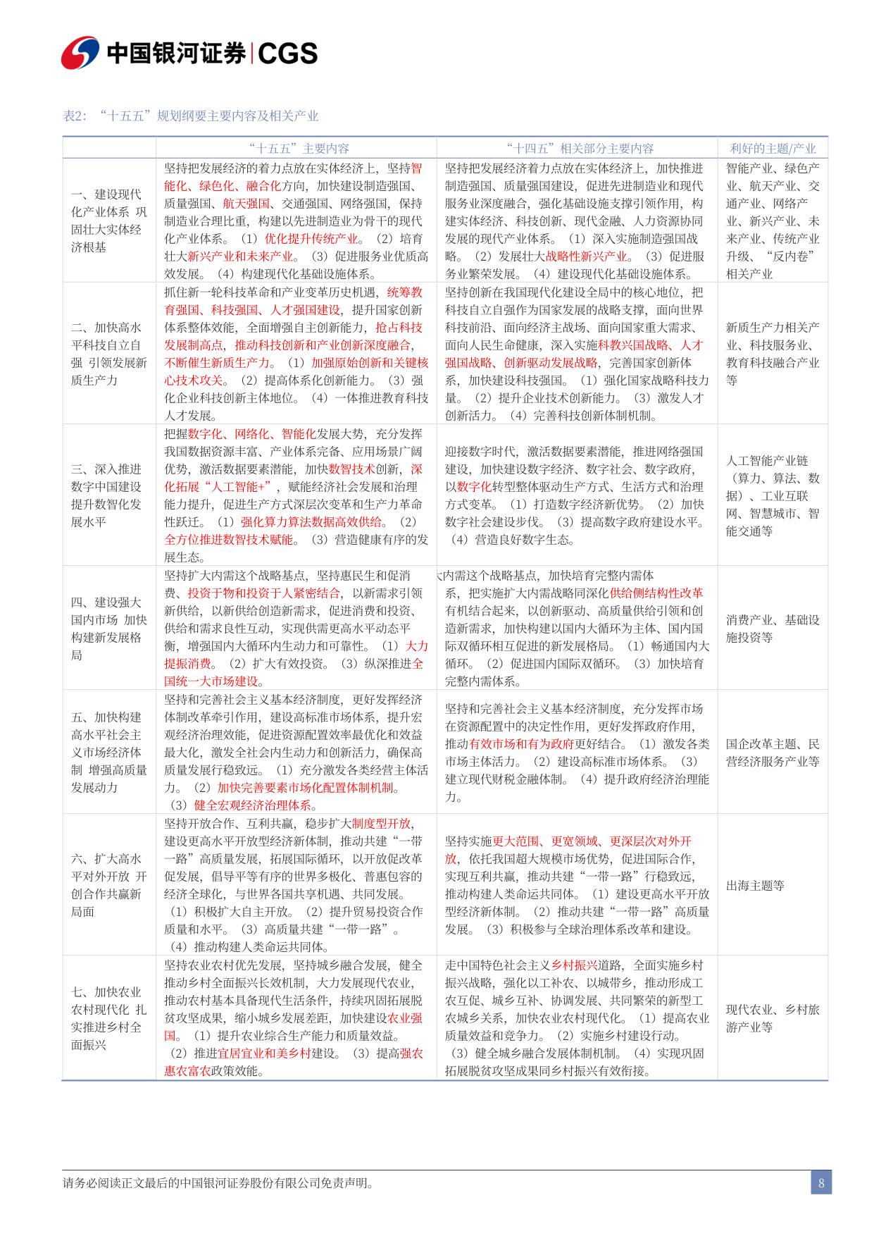 56页-“十五五”规划纲要解读：稳中求进，向“新”求“质”-银河证券-2026.3.14.pdf