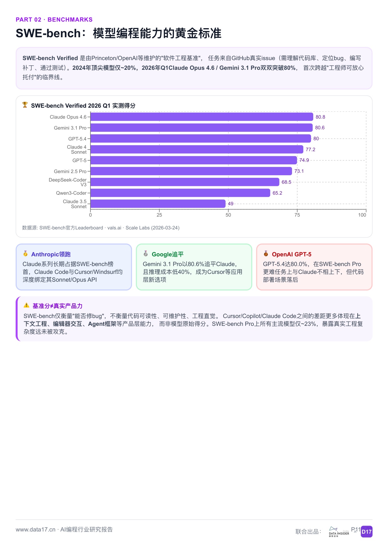 AI编程行业深度研究报告从代码补全到智能体时代2026-解数咨询.pdf
