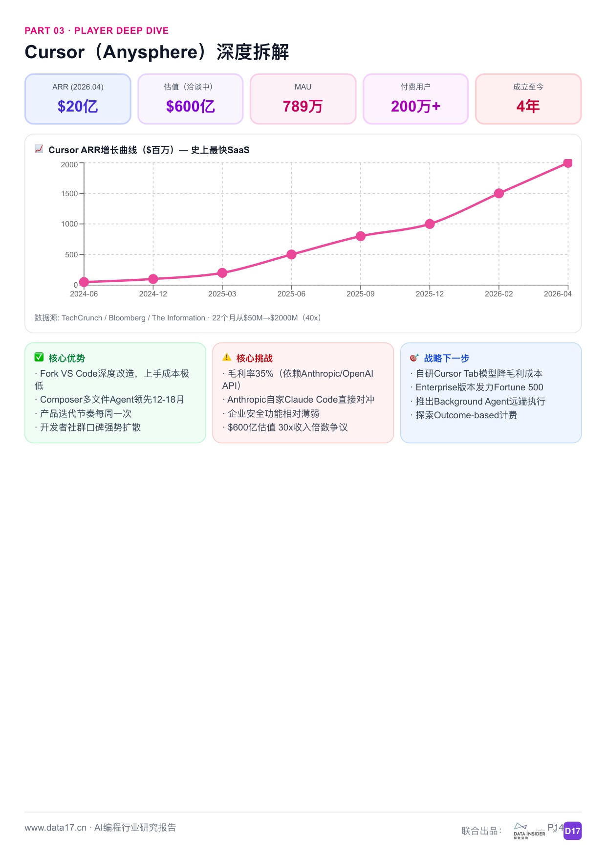 AI编程行业深度研究报告从代码补全到智能体时代2026-解数咨询.pdf