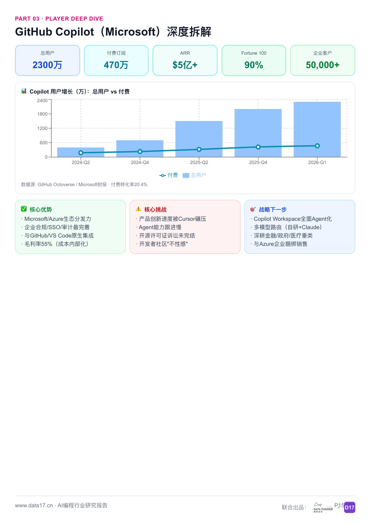 AI编程行业深度研究报告从代码补全到智能体时代2026-解数咨询.pdf