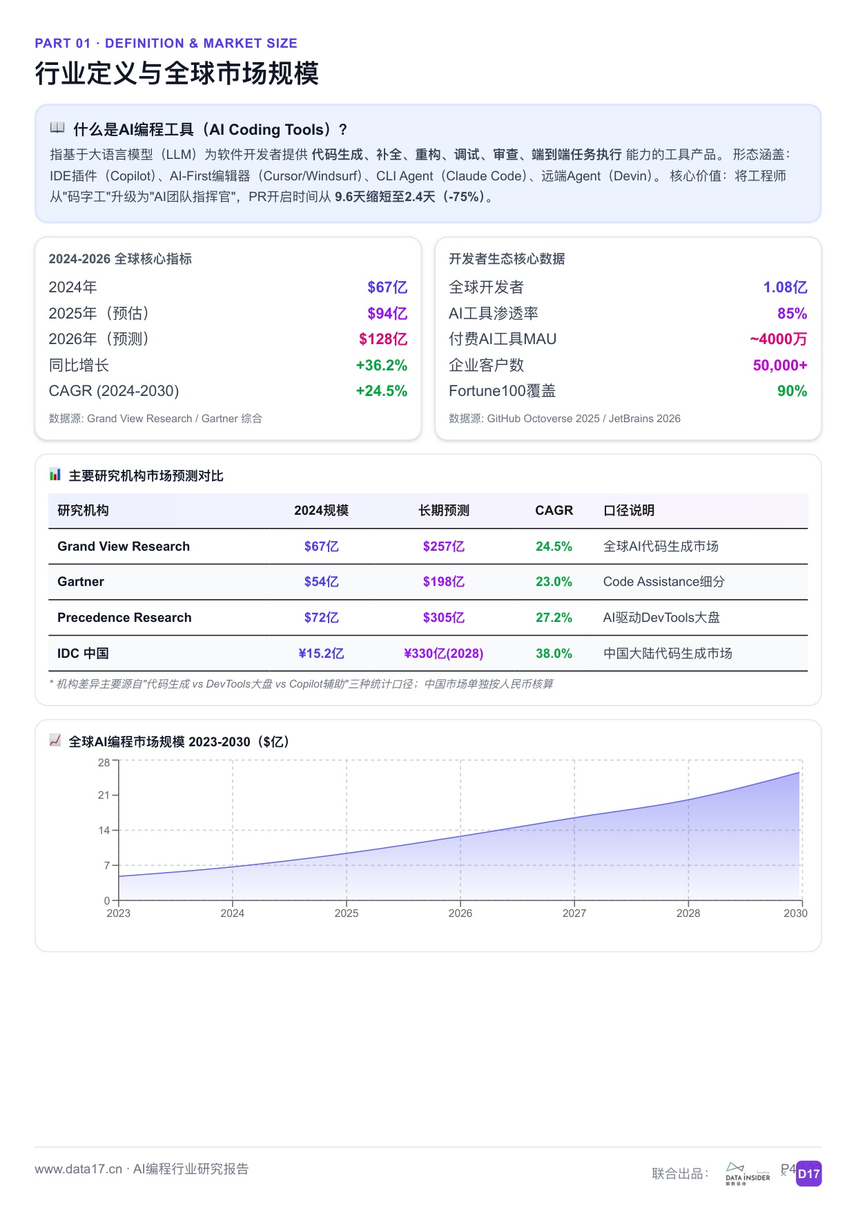 AI编程行业深度研究报告从代码补全到智能体时代2026-解数咨询.pdf