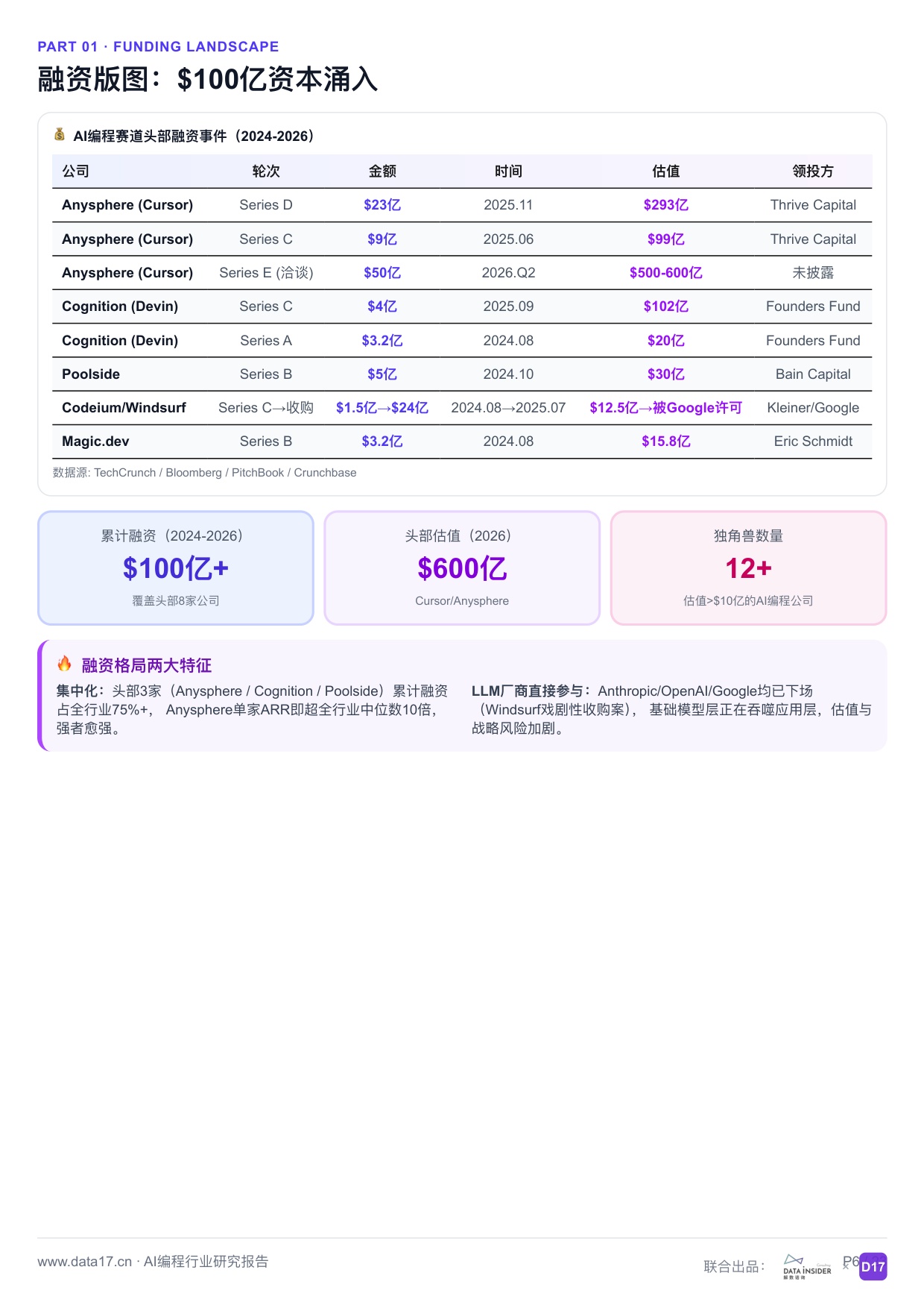 AI编程行业深度研究报告从代码补全到智能体时代2026-解数咨询.pdf