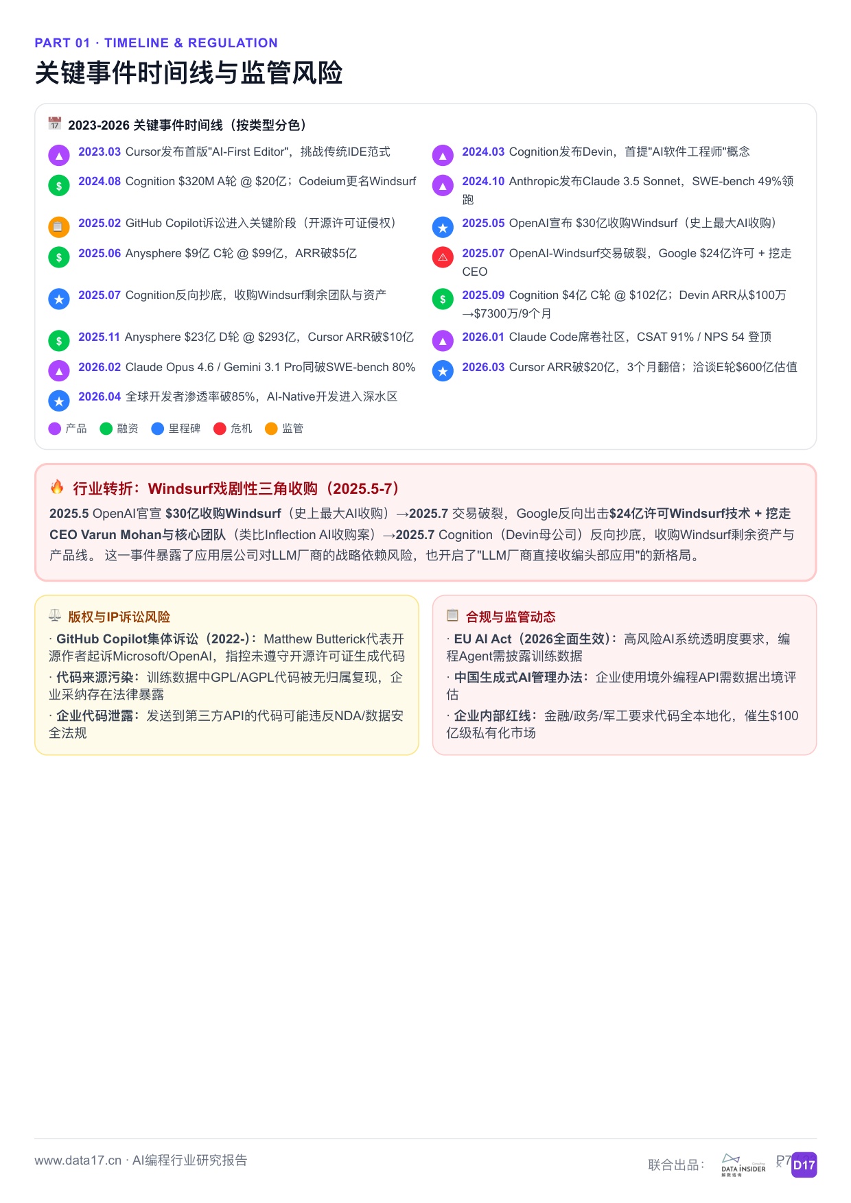 AI编程行业深度研究报告从代码补全到智能体时代2026-解数咨询.pdf