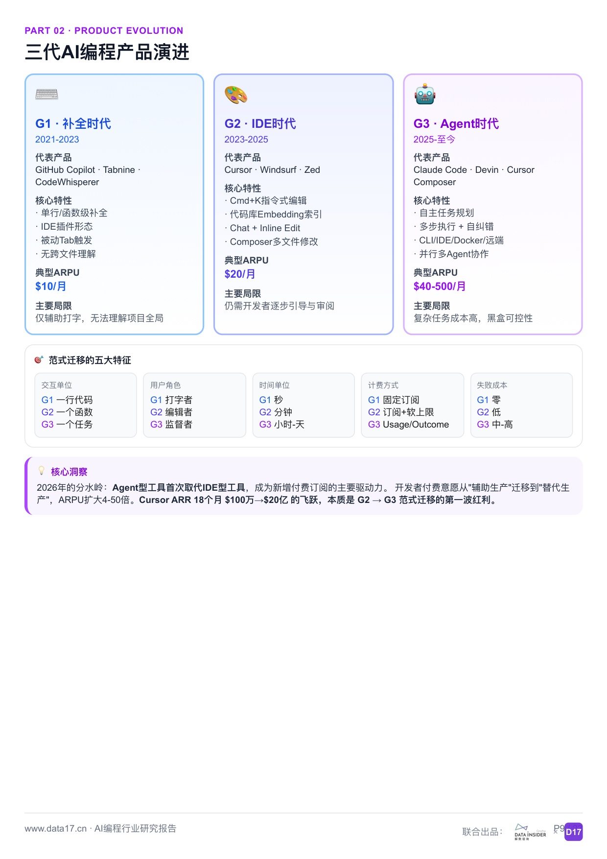 AI编程行业深度研究报告从代码补全到智能体时代2026-解数咨询.pdf