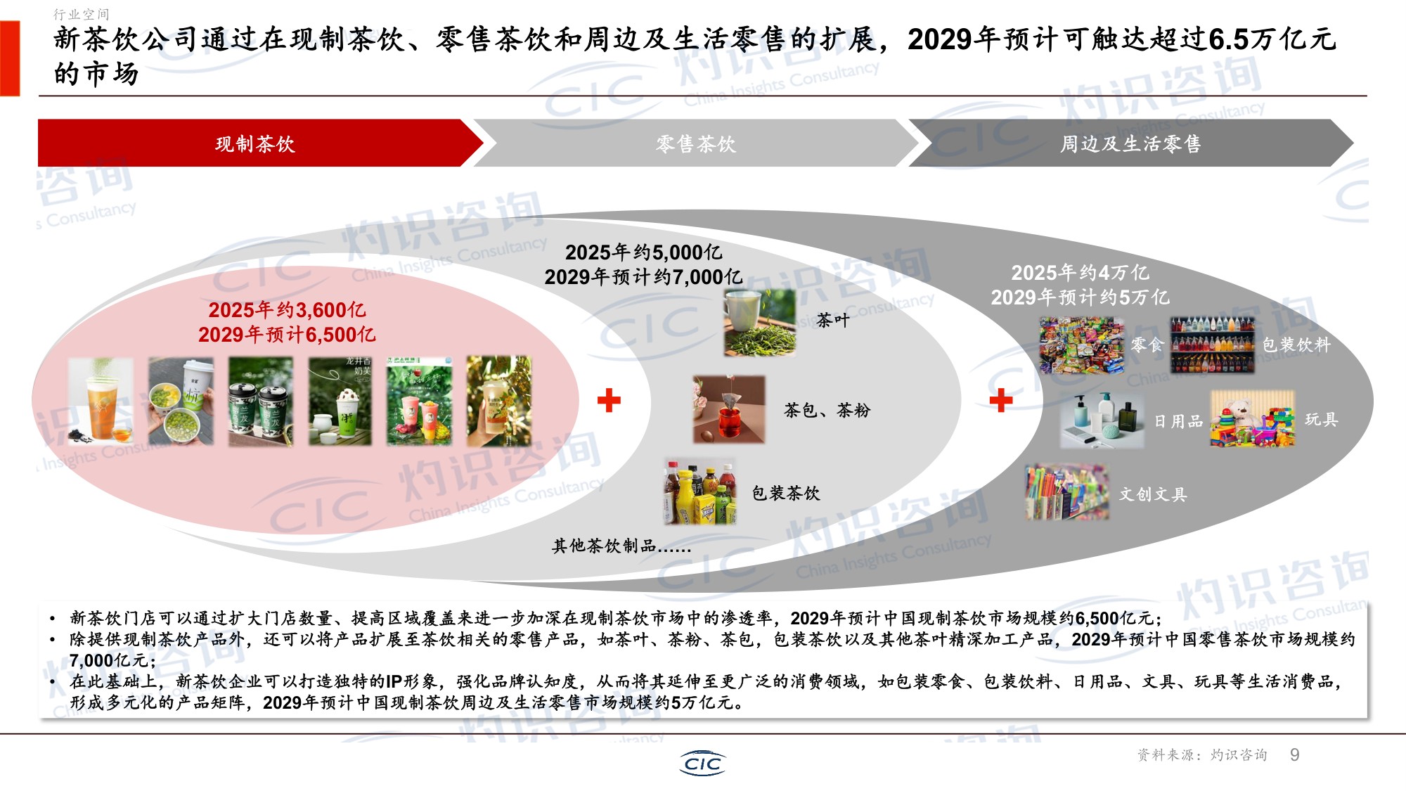 CIC灼识咨询：2026新茶饮行业白皮书.pdf