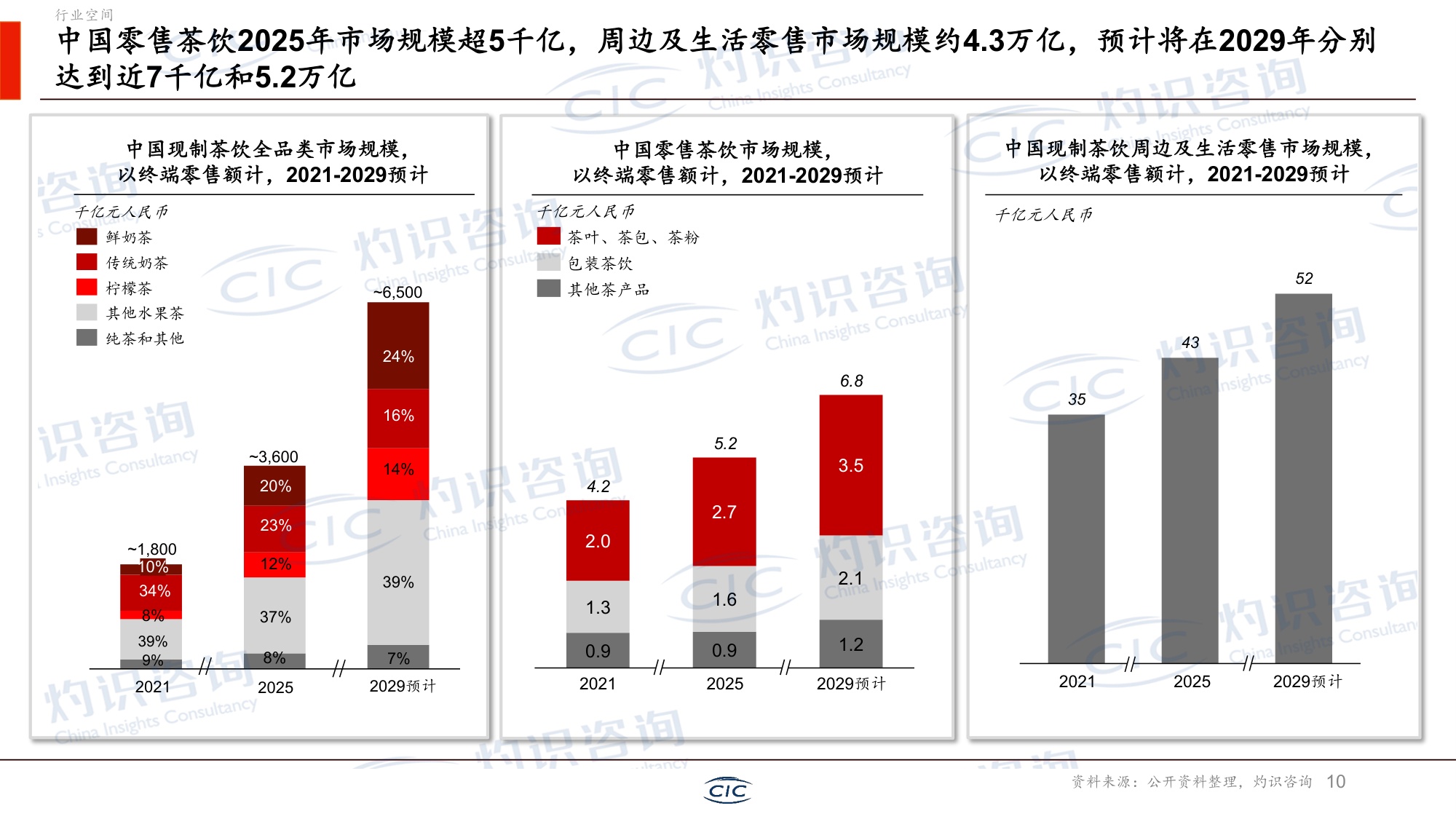 CIC灼识咨询：2026新茶饮行业白皮书.pdf