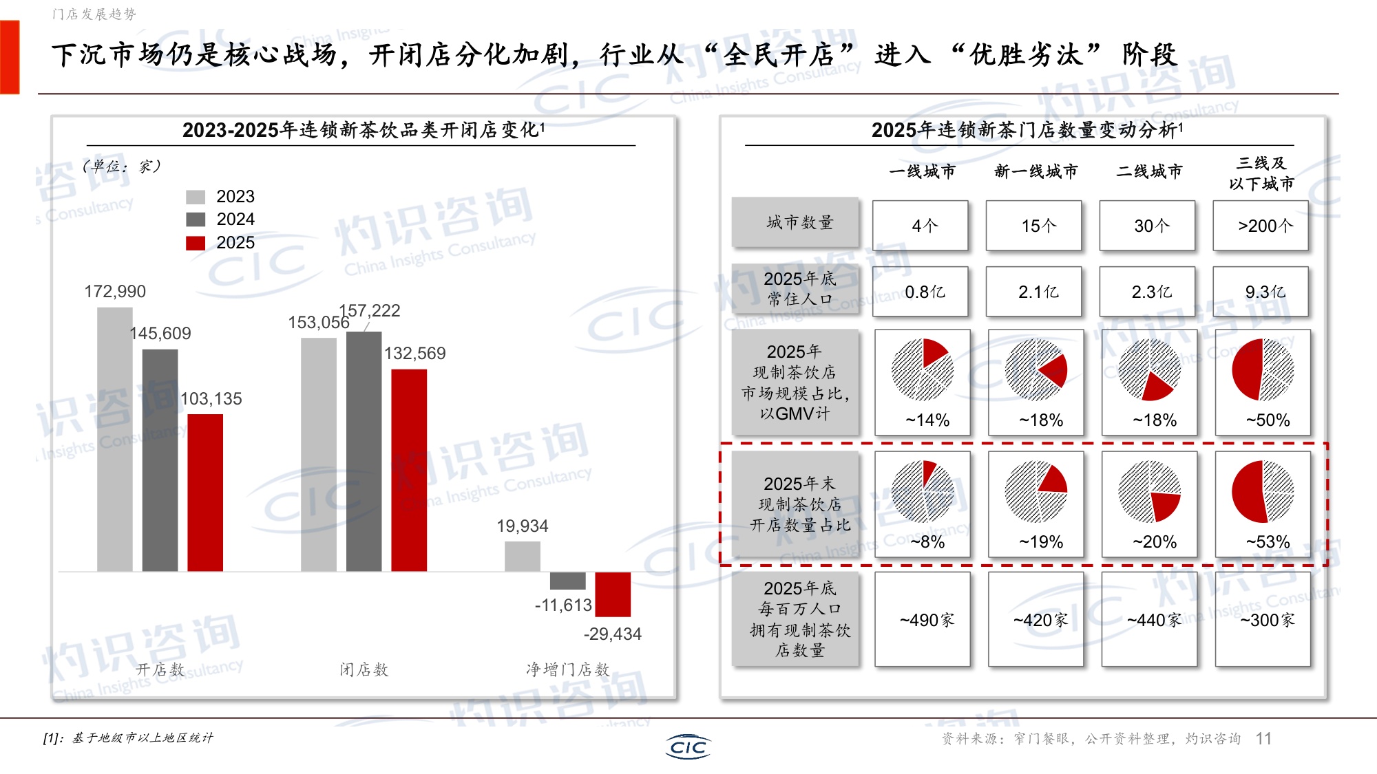 CIC灼识咨询：2026新茶饮行业白皮书.pdf