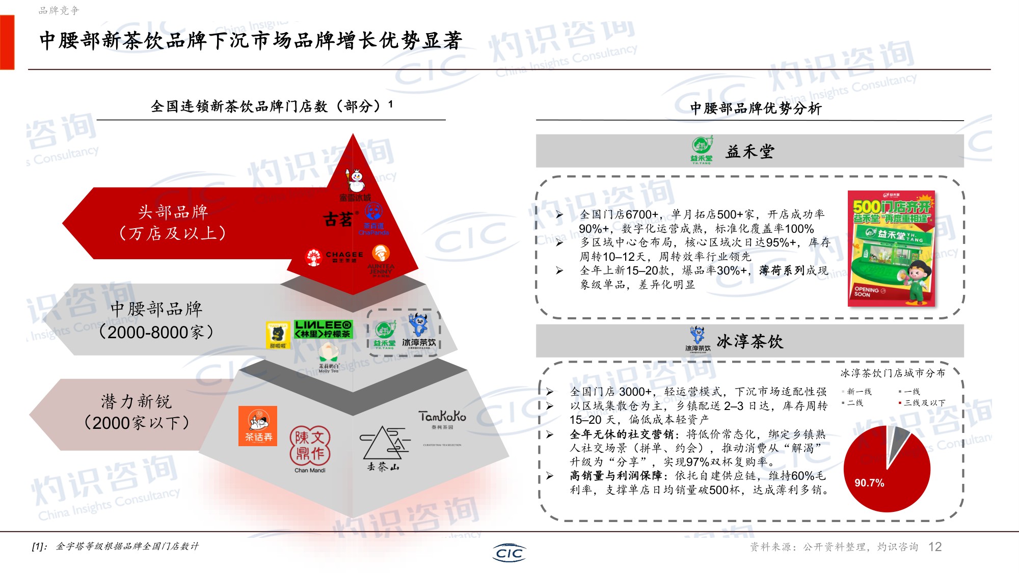 CIC灼识咨询：2026新茶饮行业白皮书.pdf