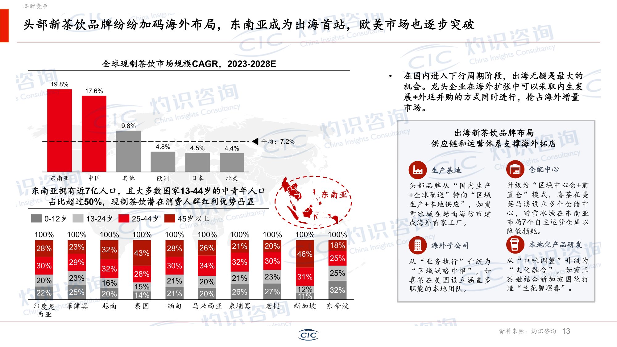 CIC灼识咨询：2026新茶饮行业白皮书.pdf