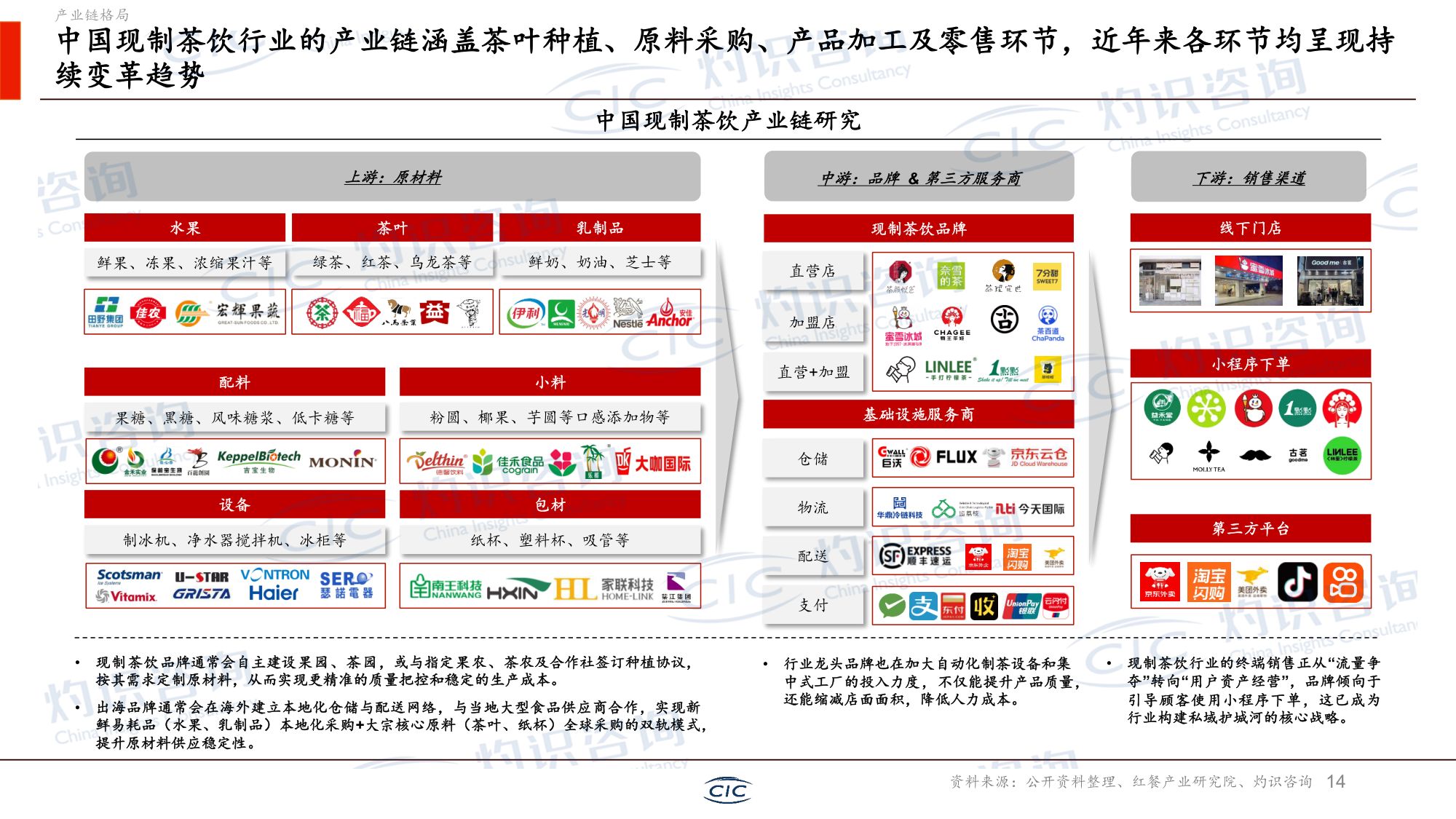 CIC灼识咨询：2026新茶饮行业白皮书.pdf