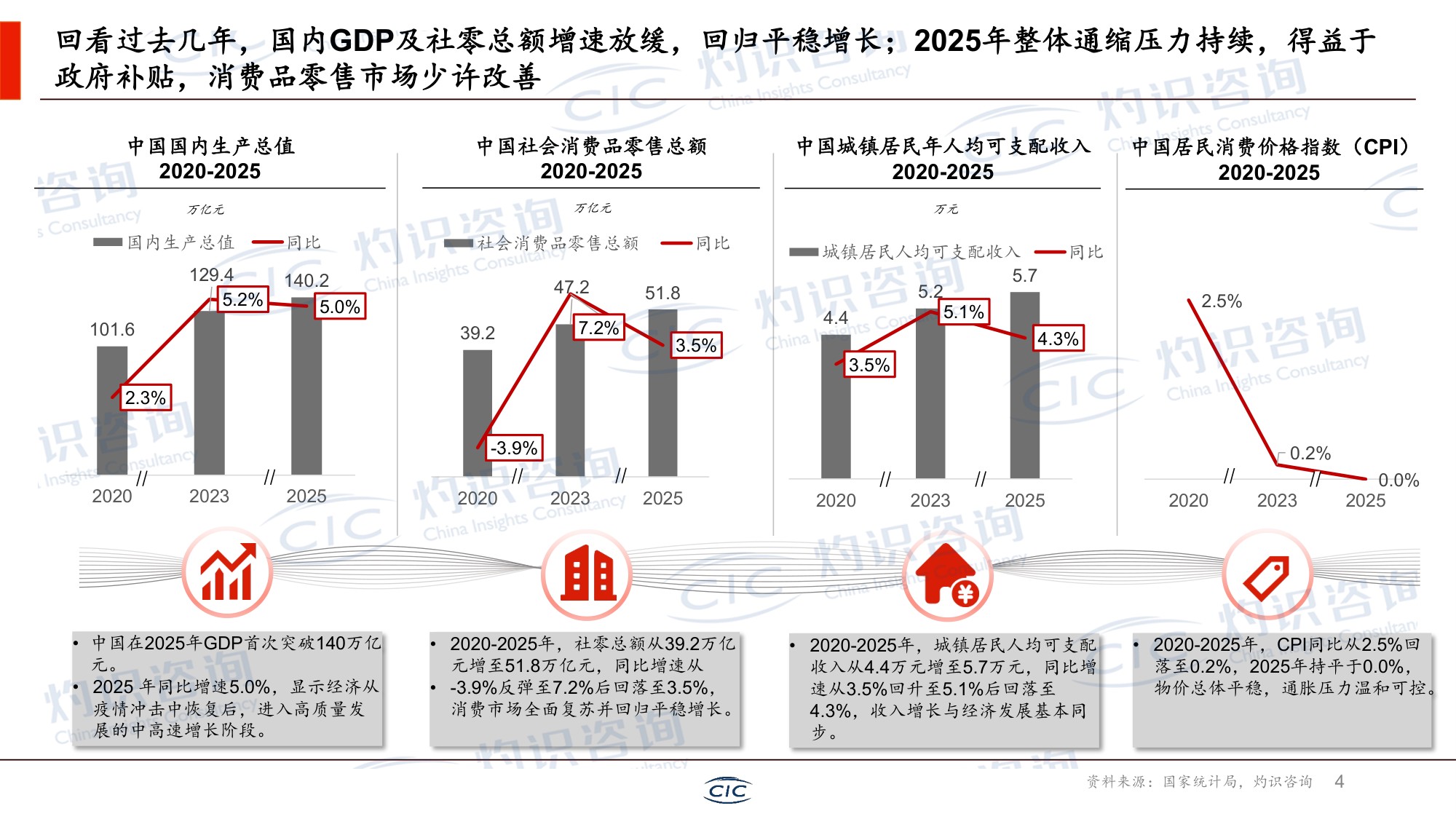 CIC灼识咨询：2026新茶饮行业白皮书.pdf