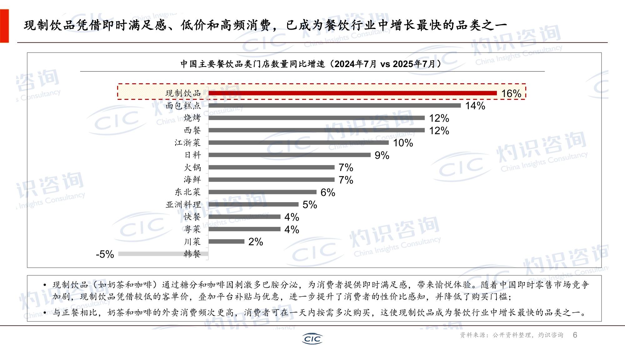 CIC灼识咨询：2026新茶饮行业白皮书.pdf