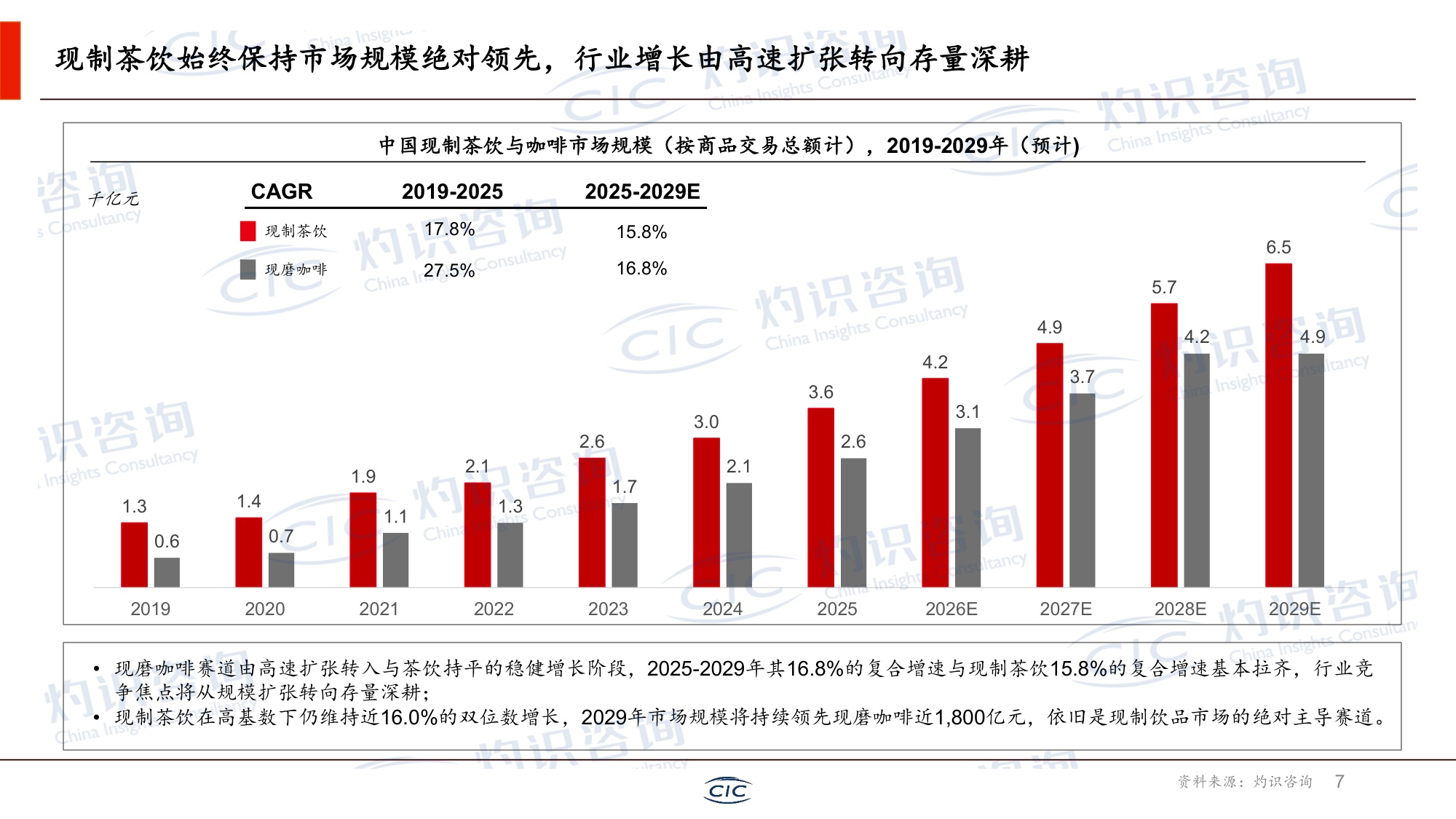 CIC灼识咨询：2026新茶饮行业白皮书.pdf