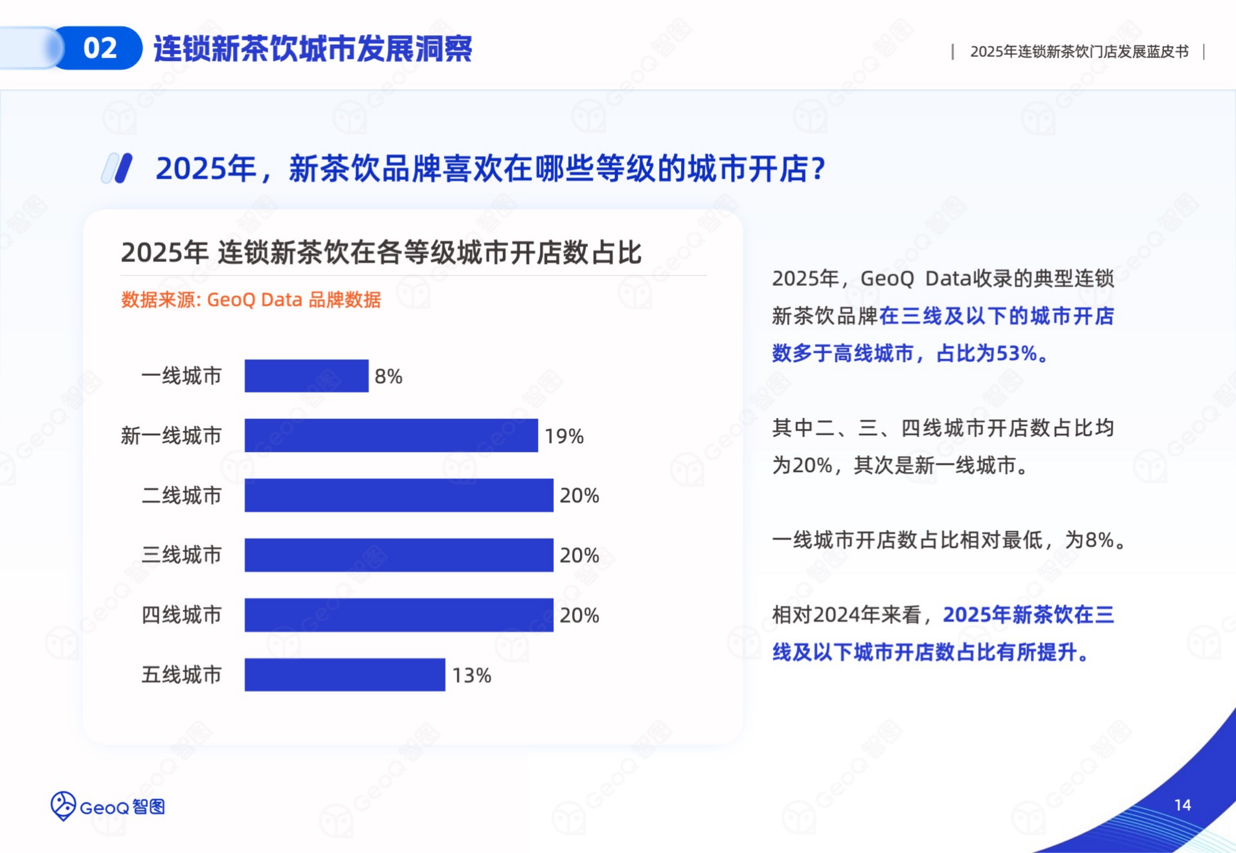 GeoQ智图：2025年连锁新茶饮门店发展蓝皮书.pdf