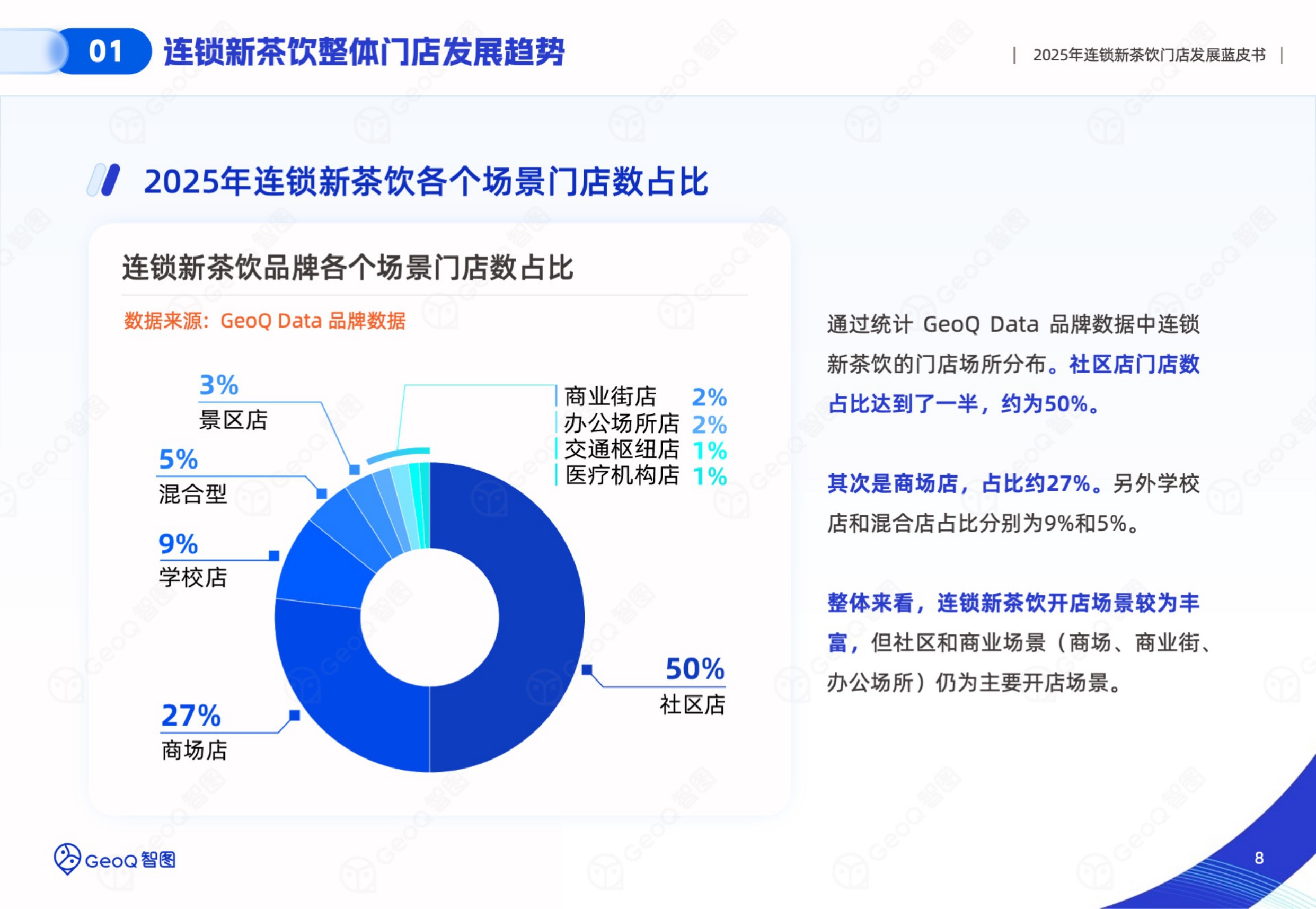 GeoQ智图：2025年连锁新茶饮门店发展蓝皮书.pdf