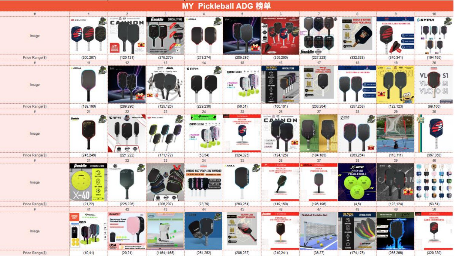 Shopee：2026年匹克球品类选品参考报告.pdf